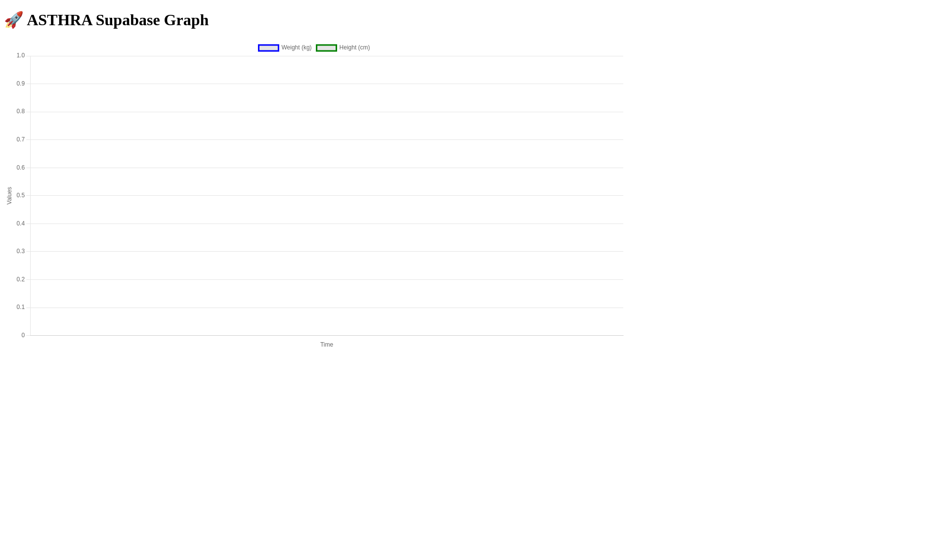 website screenshot of https://asthracloud.pages.dev/