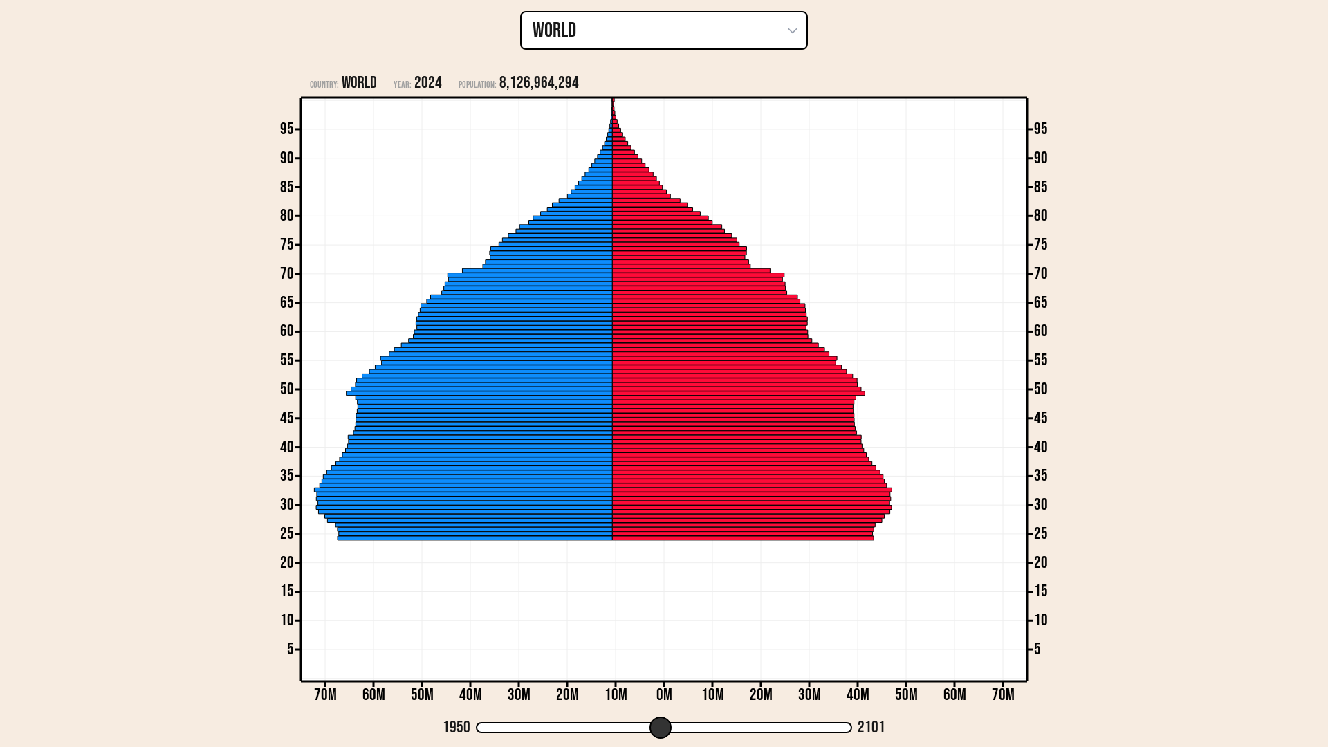 website screenshot of https://visualdemography.com/