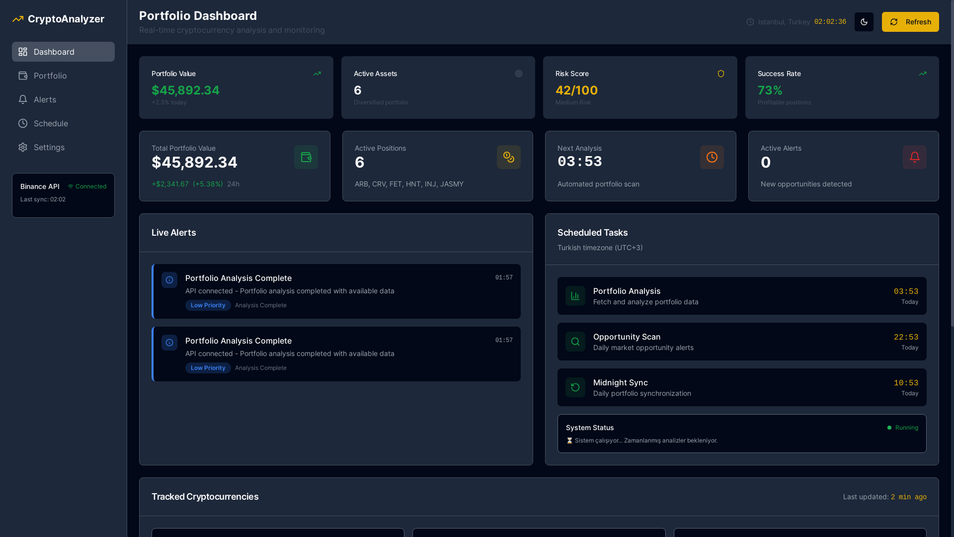 website screenshot of https://cryptotracker.boats/