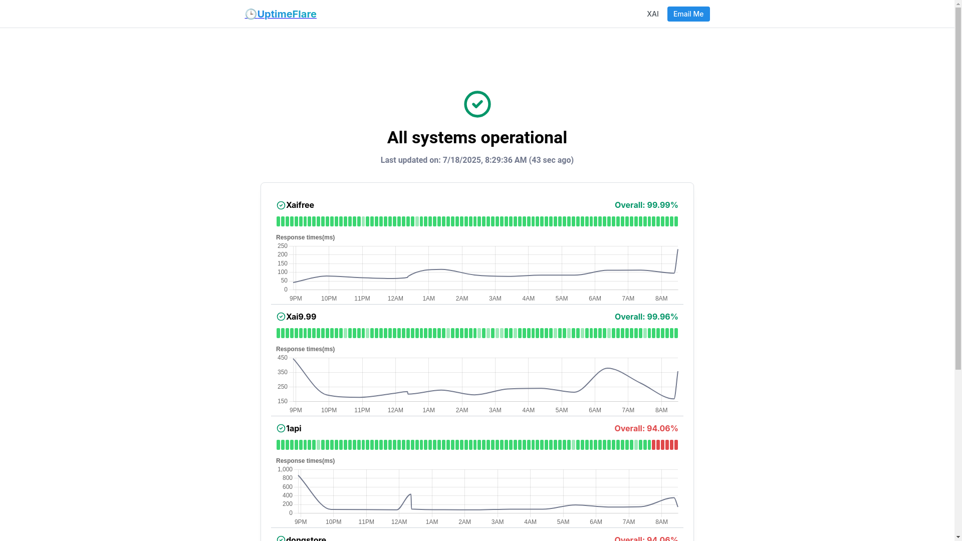 website screenshot of https://uptimeflare-6r0.pages.dev/