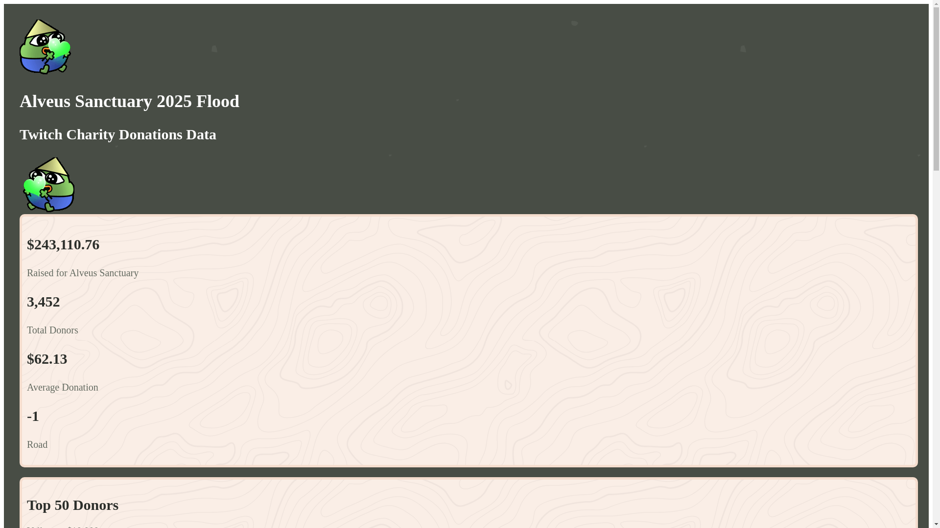 website screenshot of https://alveus-flood-2025.pages.dev/