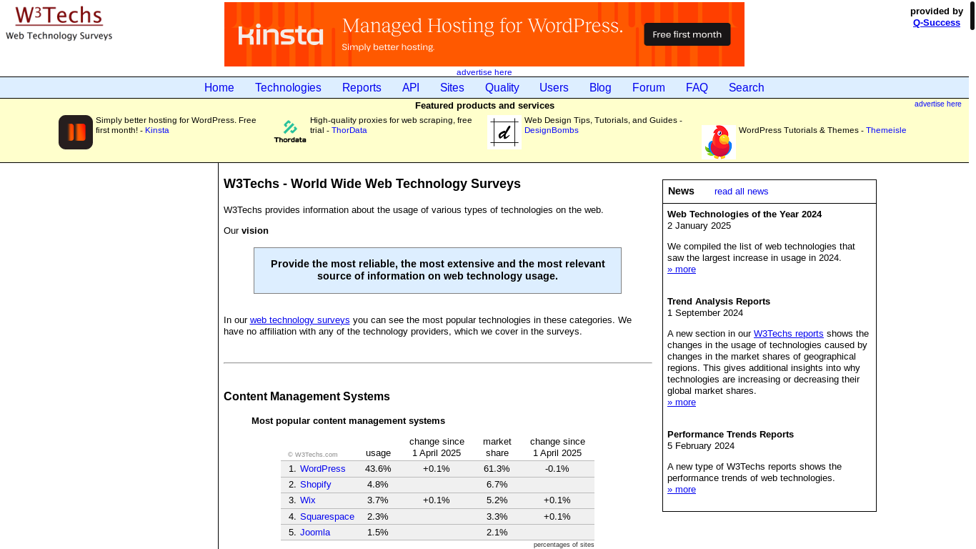 website screenshot of https://w3techs.com/