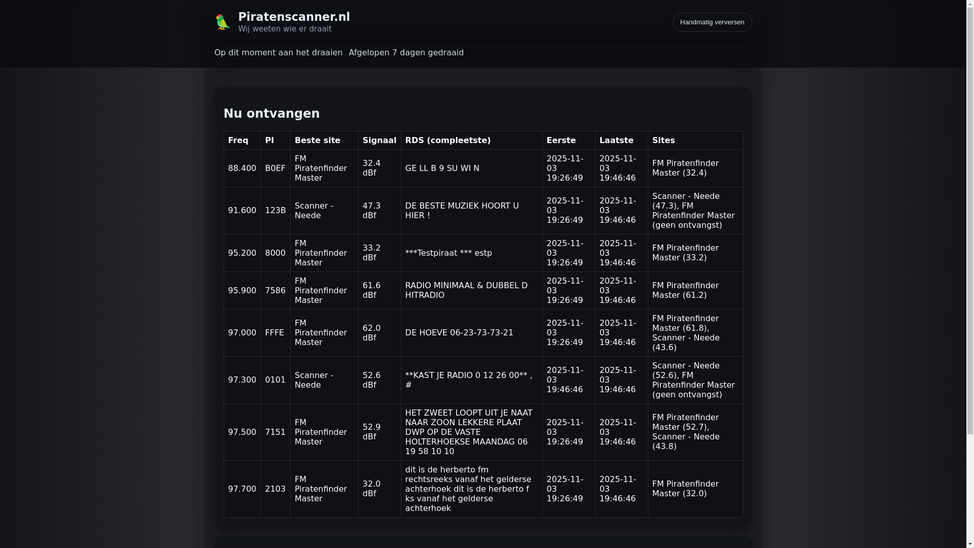 website screenshot of https://piratenscanner.nl/