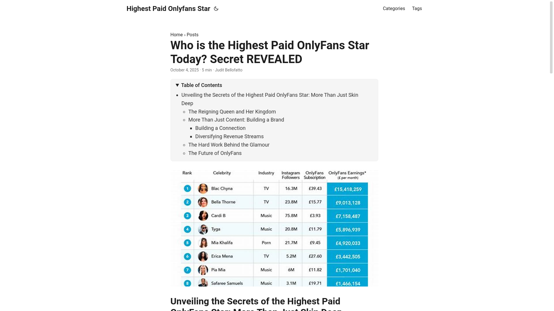 website screenshot of https://highest-paid-onlyfans-star.pages.dev/