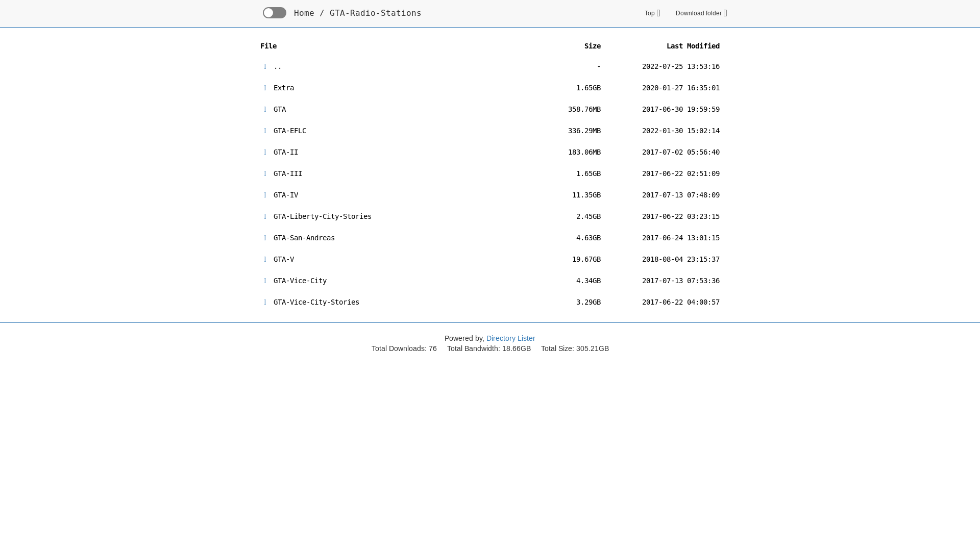 website screenshot of https://two66.com/mirrors/?dir=GTA-Radio-Stations