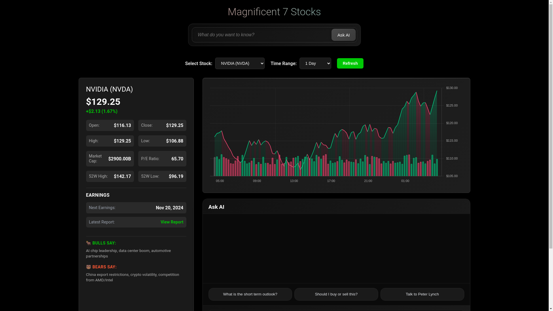 website screenshot of https://stock-visualizer-57a.pages.dev/