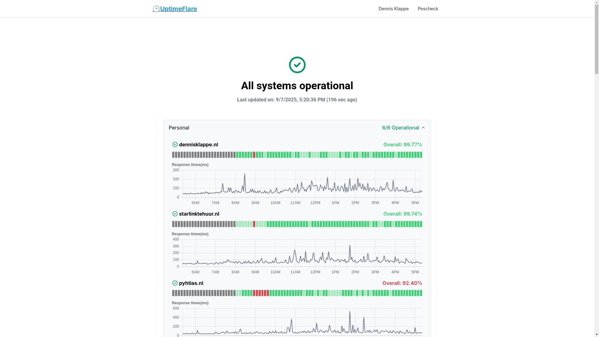website screenshot of https://uptimeflare-2qb.pages.dev/