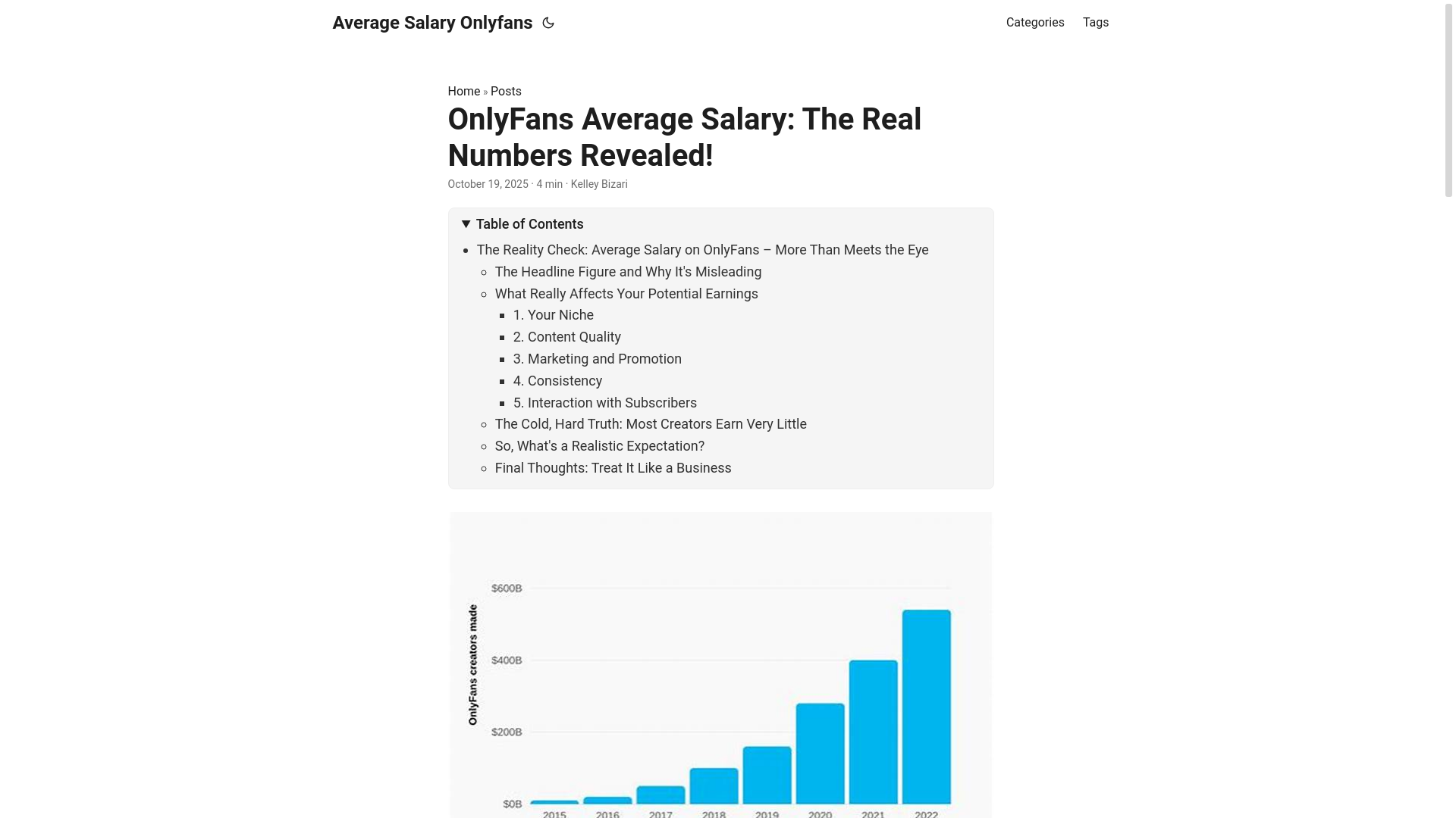 website screenshot of https://average-salary-onlyfans.pages.dev/