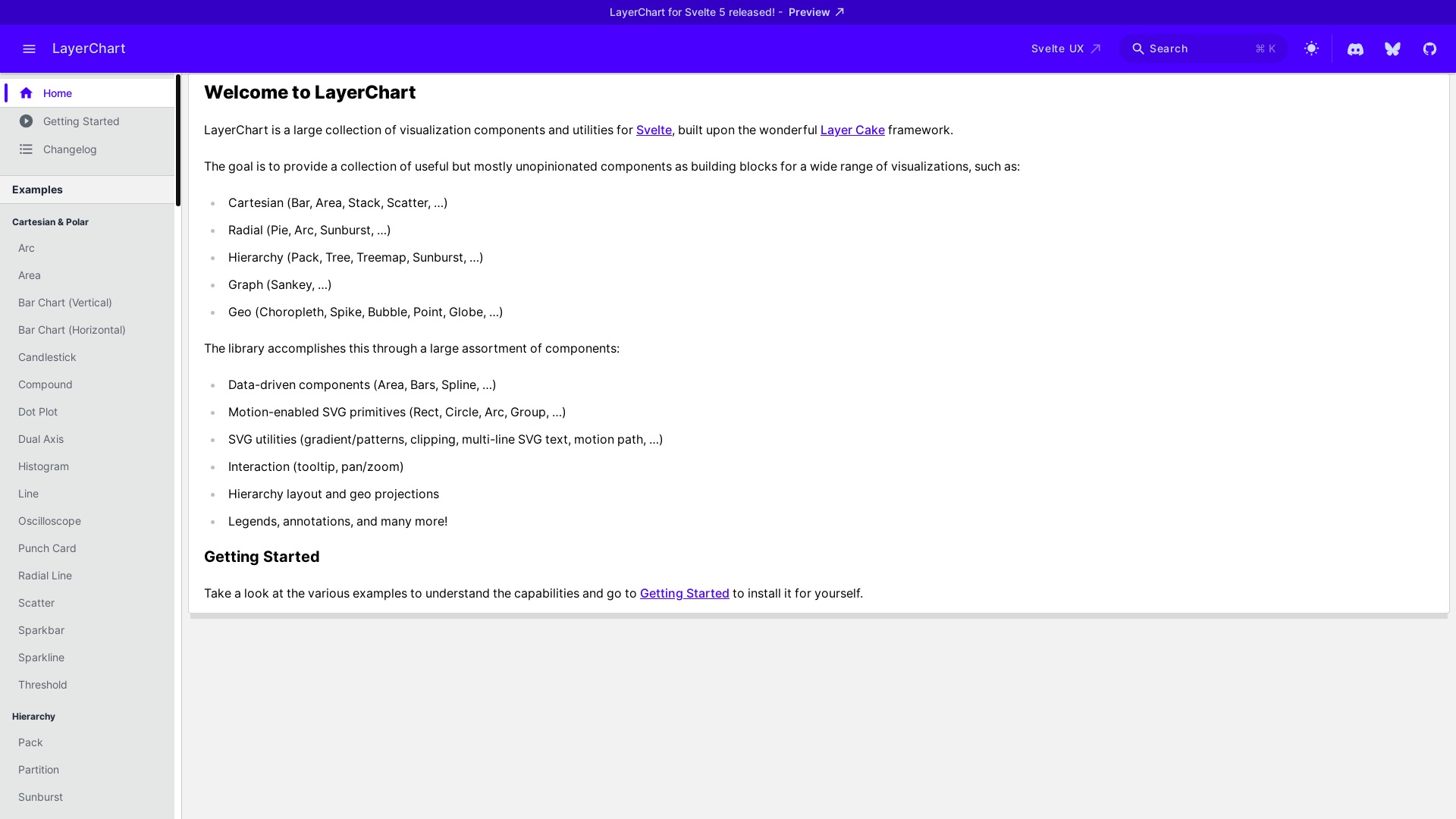 website screenshot of https://layerchart.pages.dev/