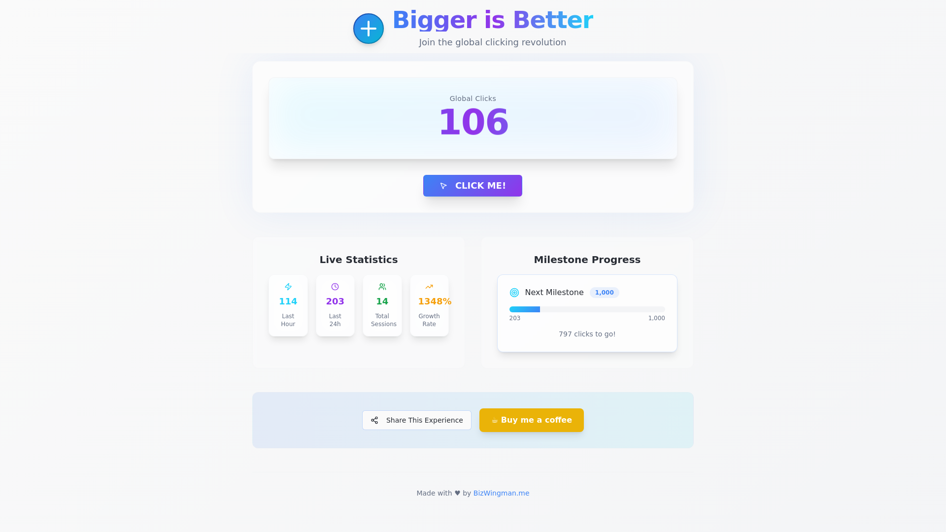 website screenshot of https://biggerisbetter.wtf/