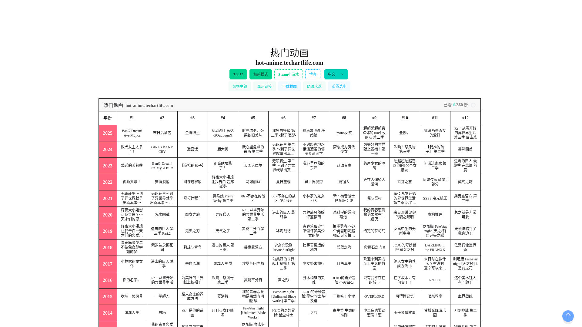 website screenshot of https://hot-anime.pages.dev/