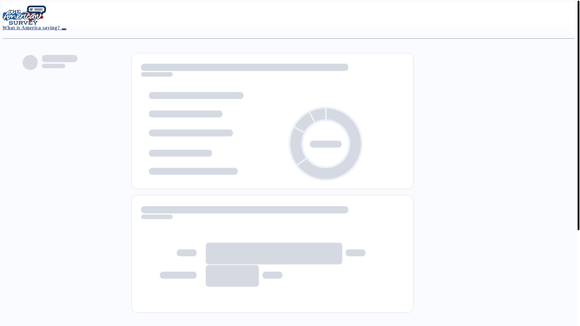 website screenshot of https://theamericansurvey-sms.com/