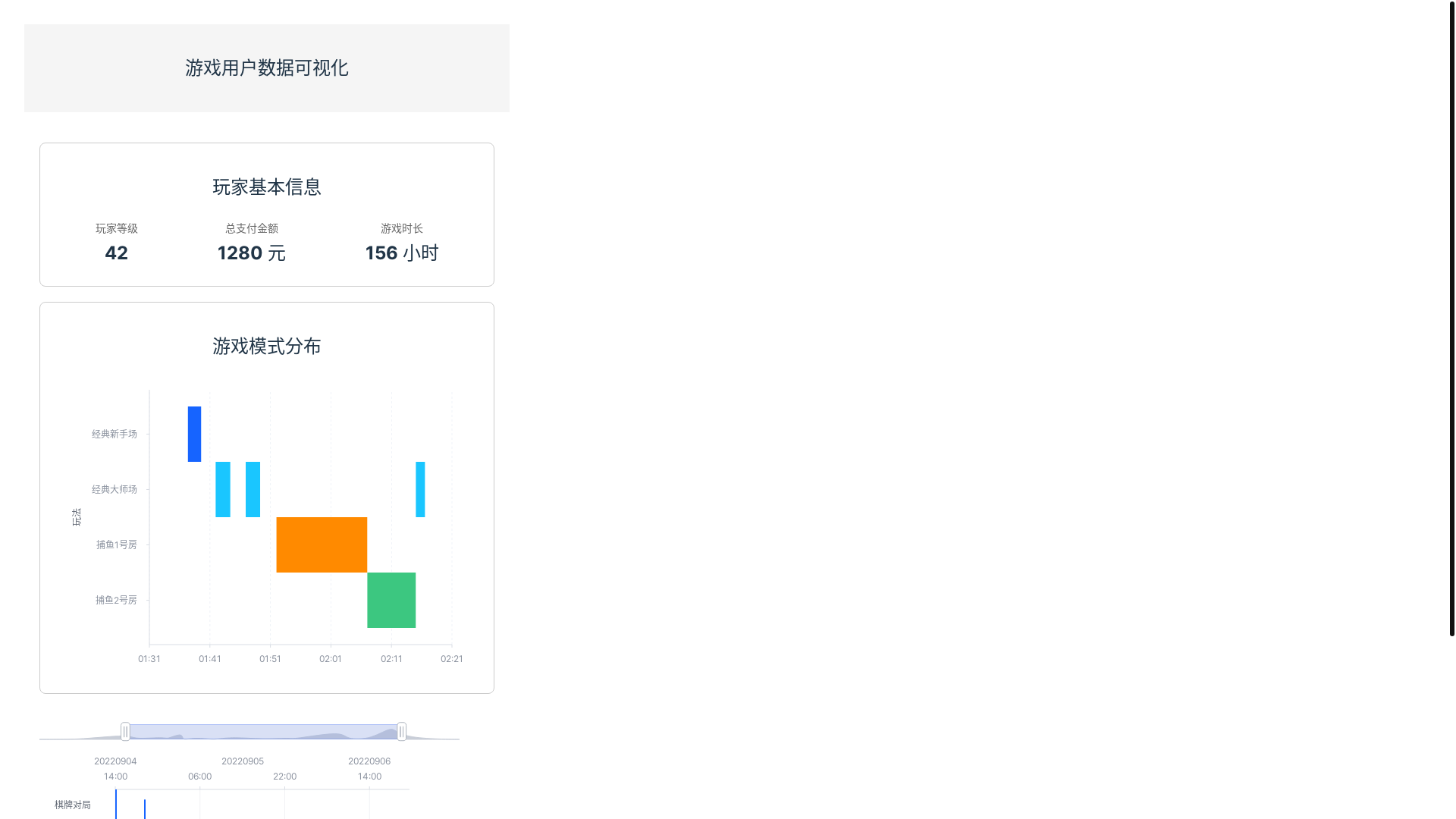website screenshot of https://chart-demo.pages.dev/