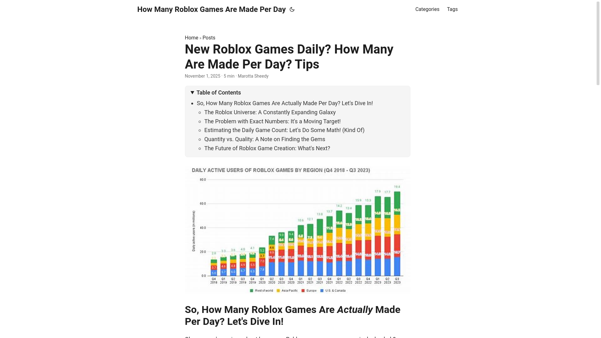 website screenshot of https://how-many-roblox-games-are-made-per-day.pages.dev/