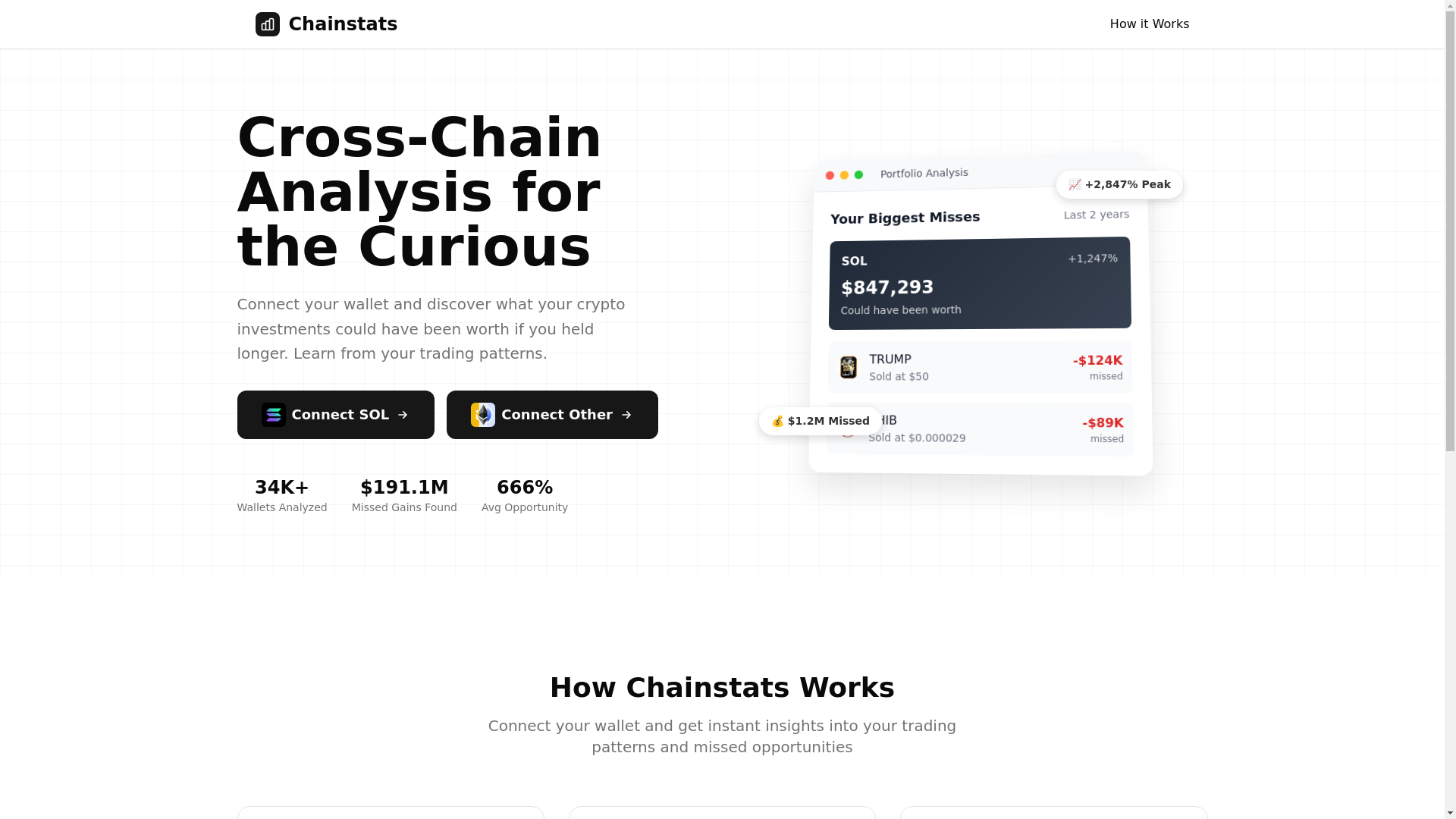 website screenshot of https://chainstats.lol/