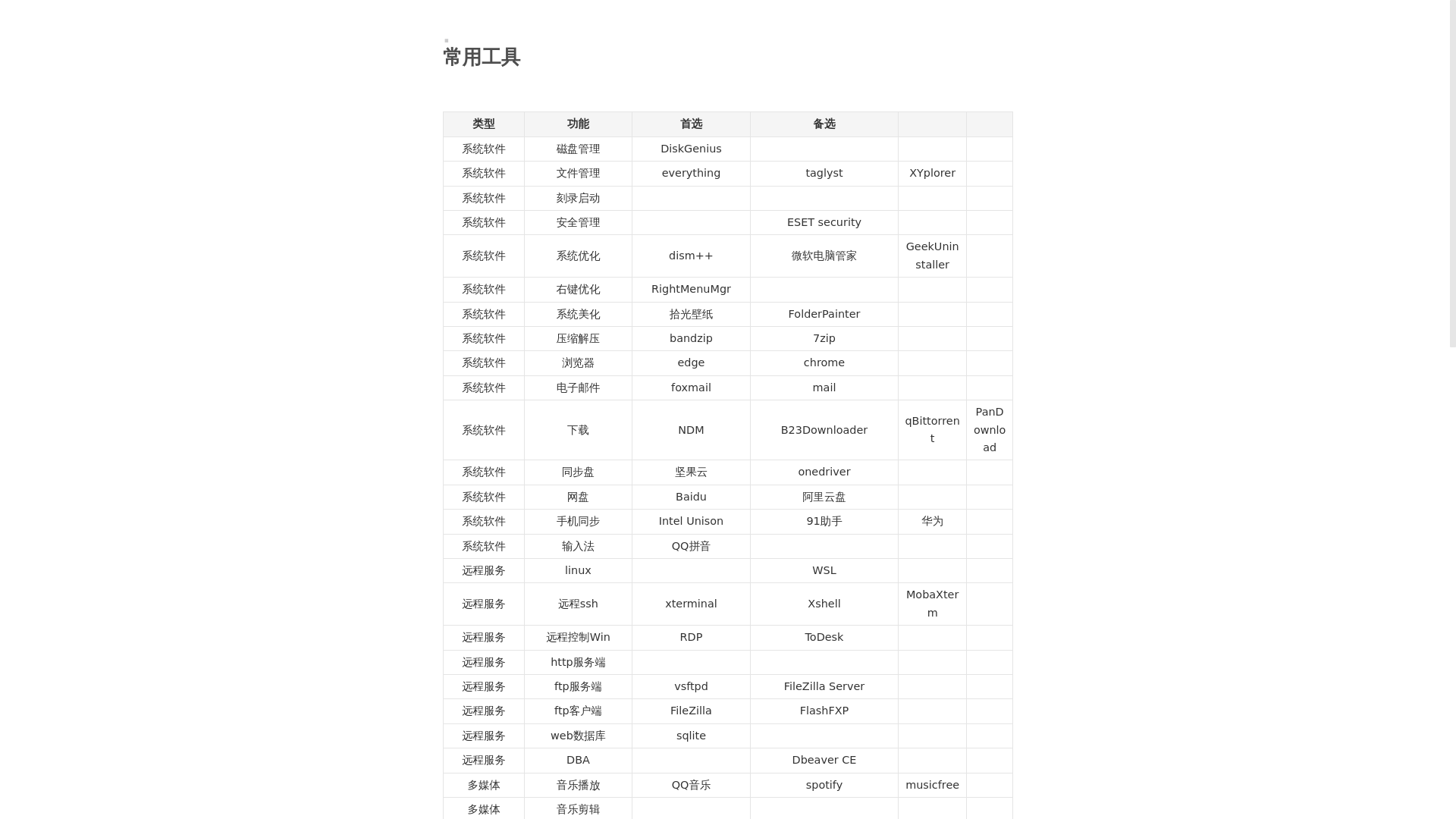 website screenshot of https://fanqiemiao.pages.dev/