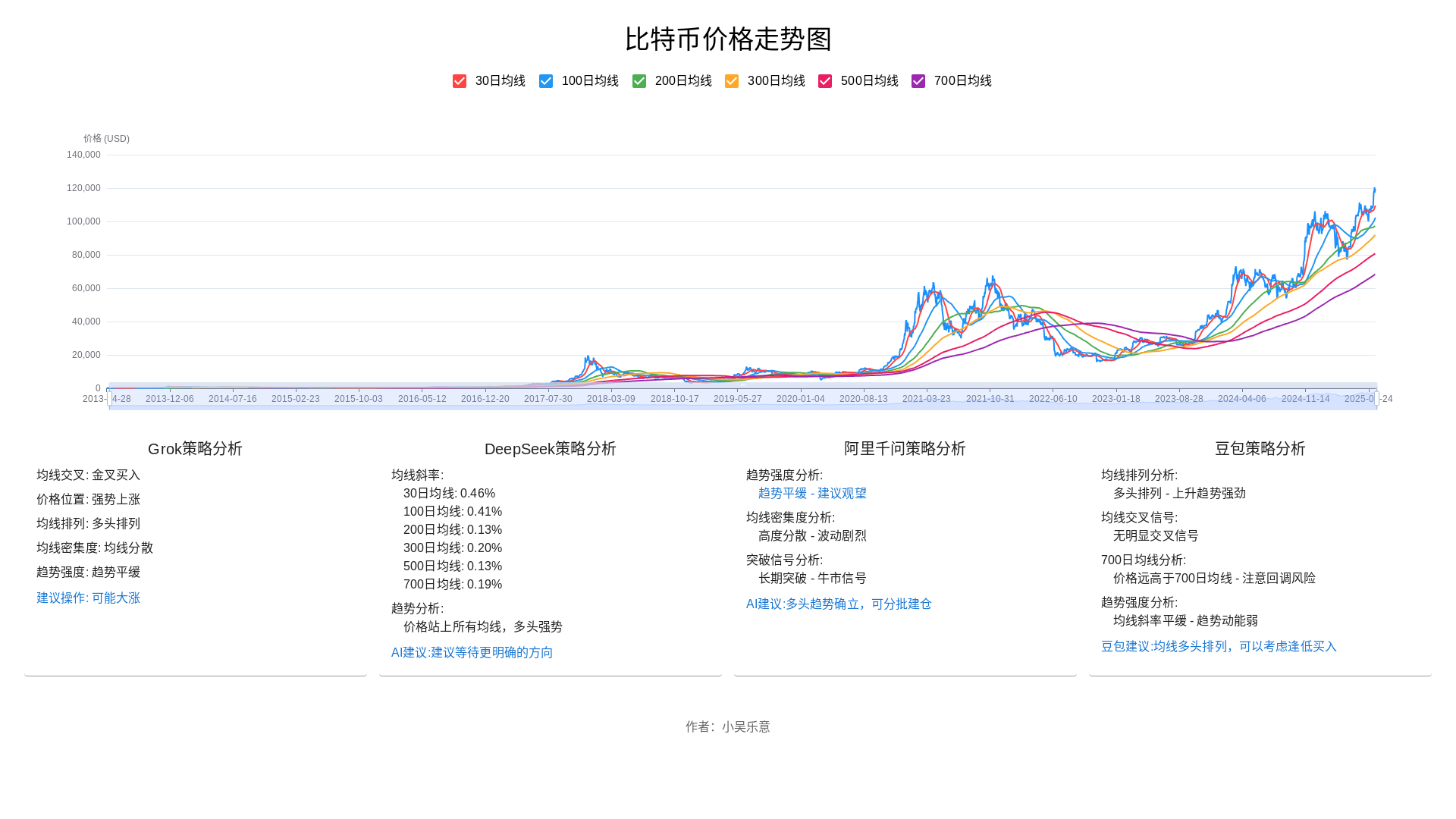 website screenshot of https://btc-ma-new.pages.dev/