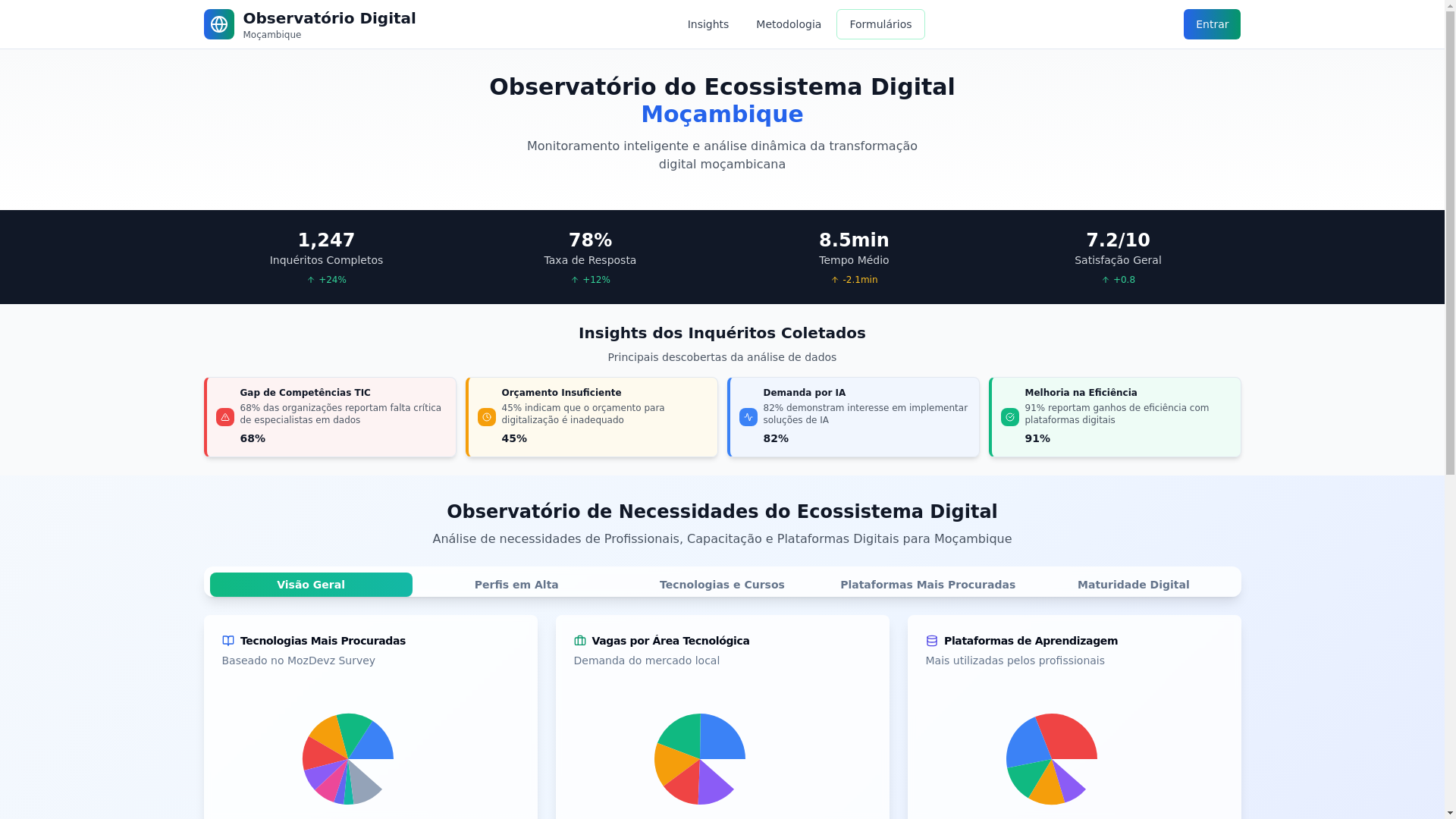 website screenshot of https://observatorio-digital.pages.dev/