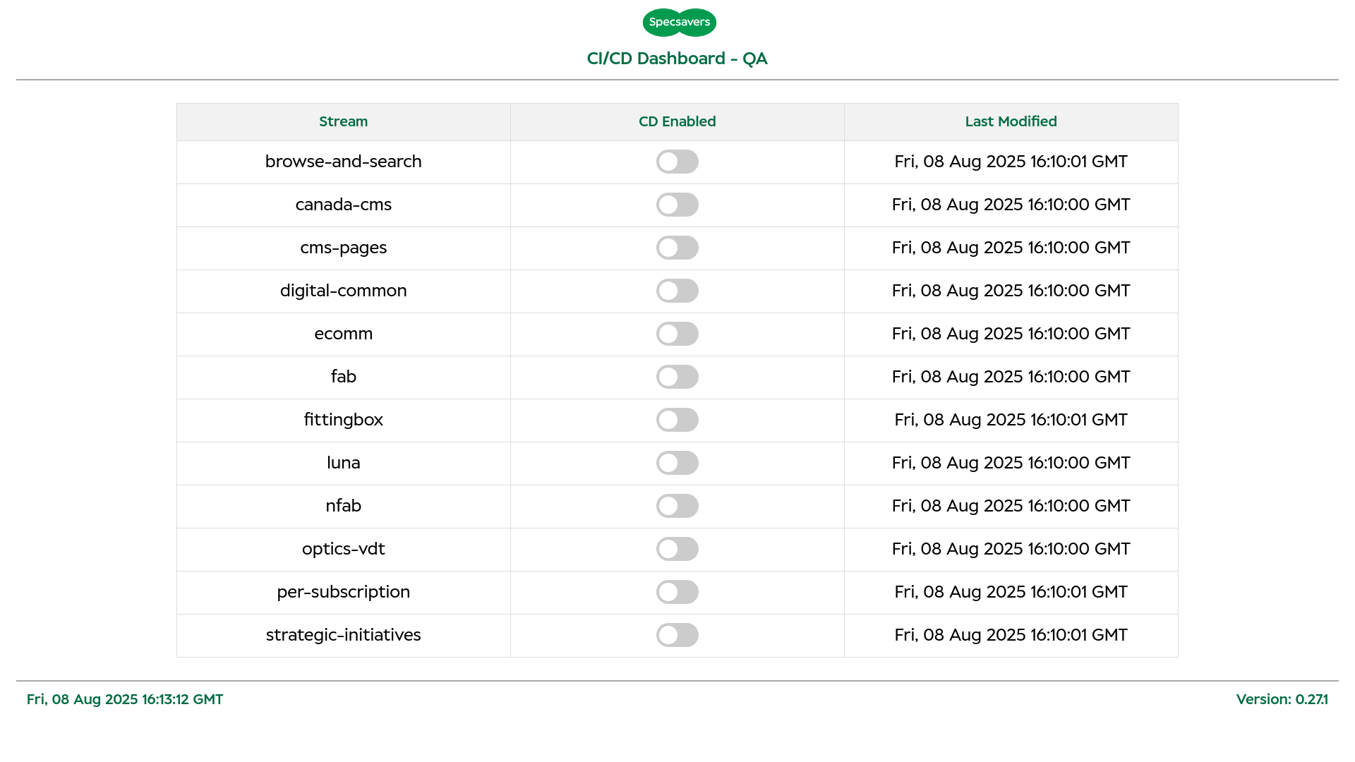 website screenshot of https://dashboard-qa-cly.pages.dev/