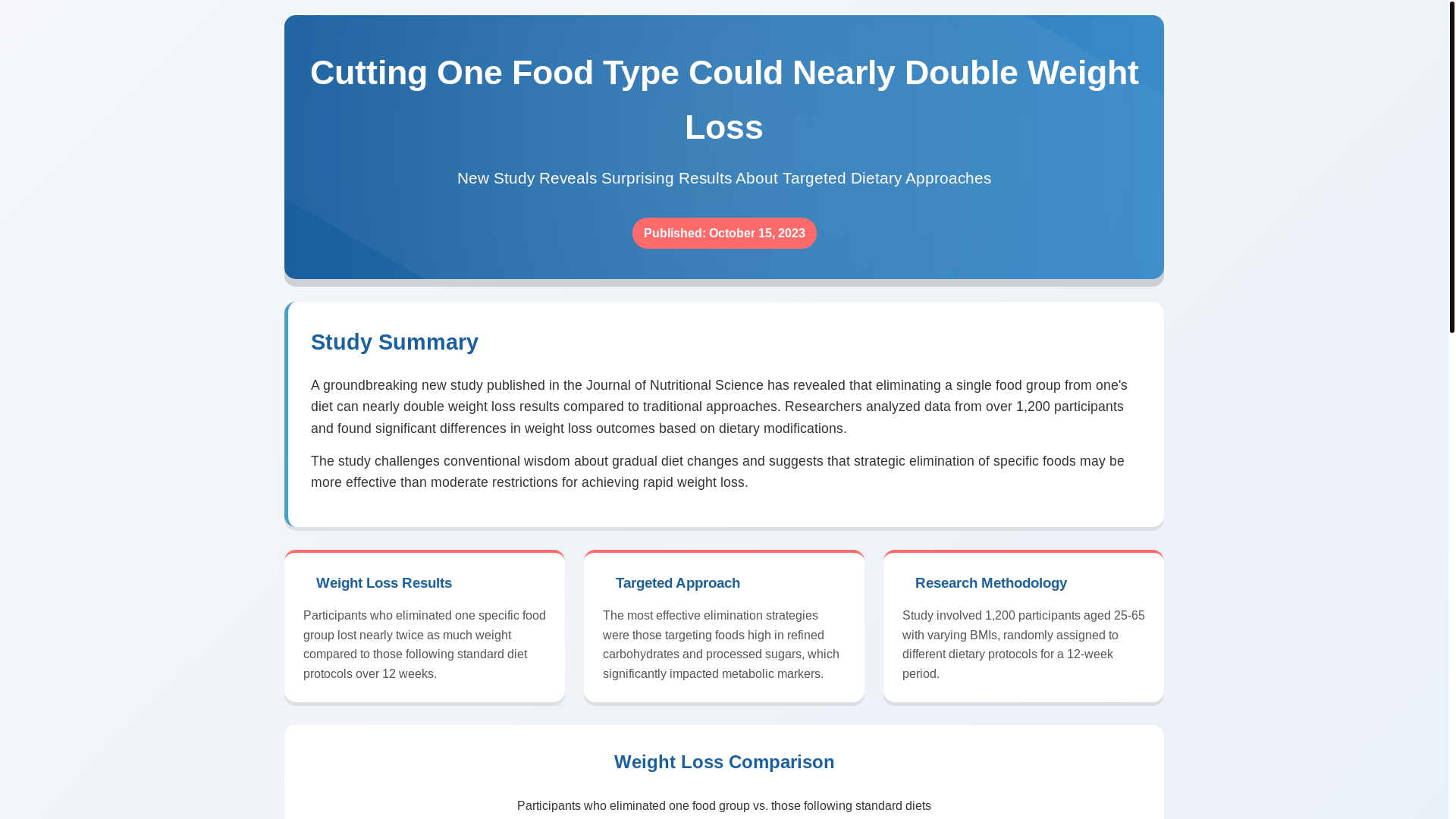 website screenshot of https://gold-loading-page-weightloss.pages.dev/
