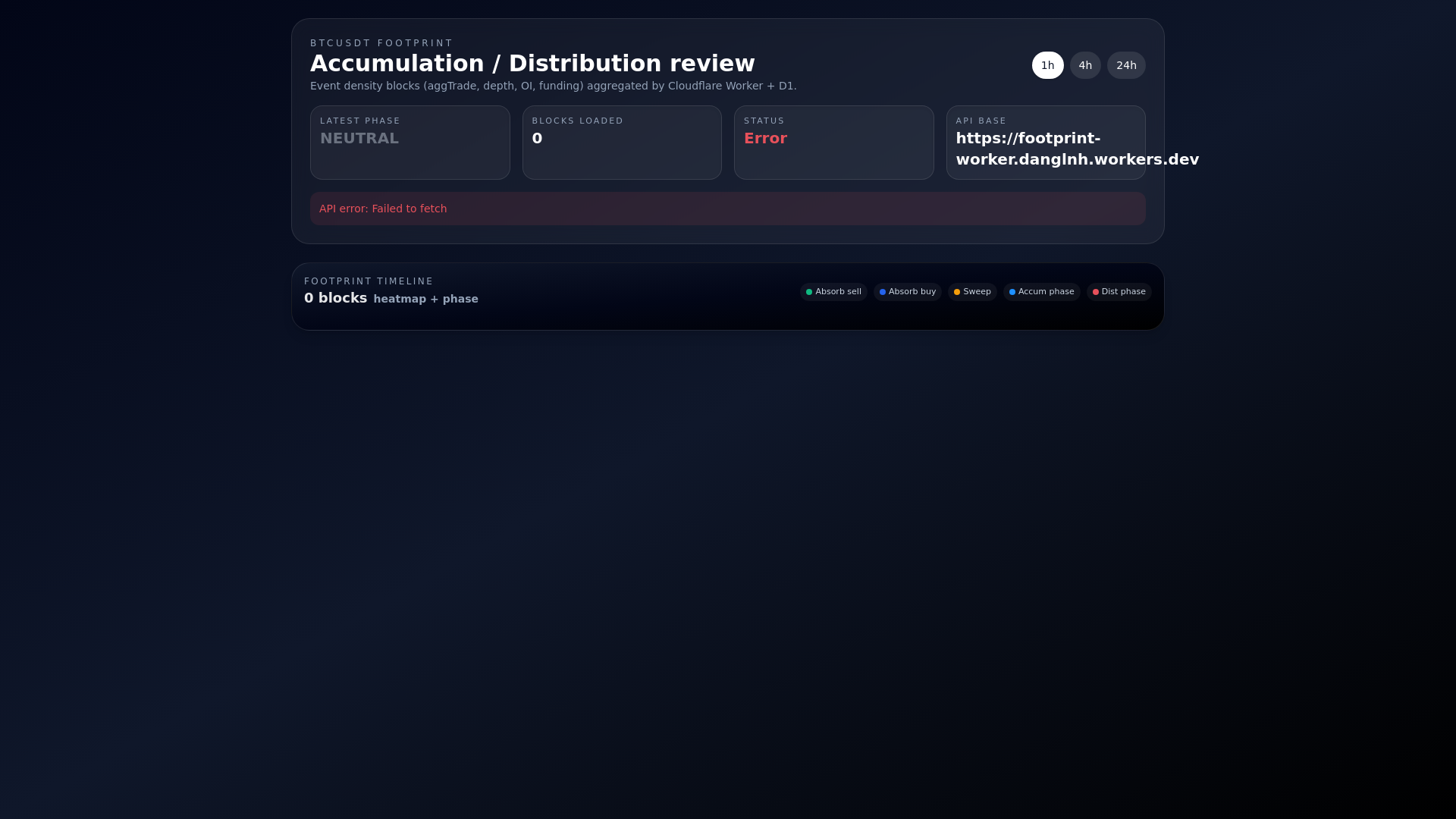 website screenshot of https://footprint-web.pages.dev/