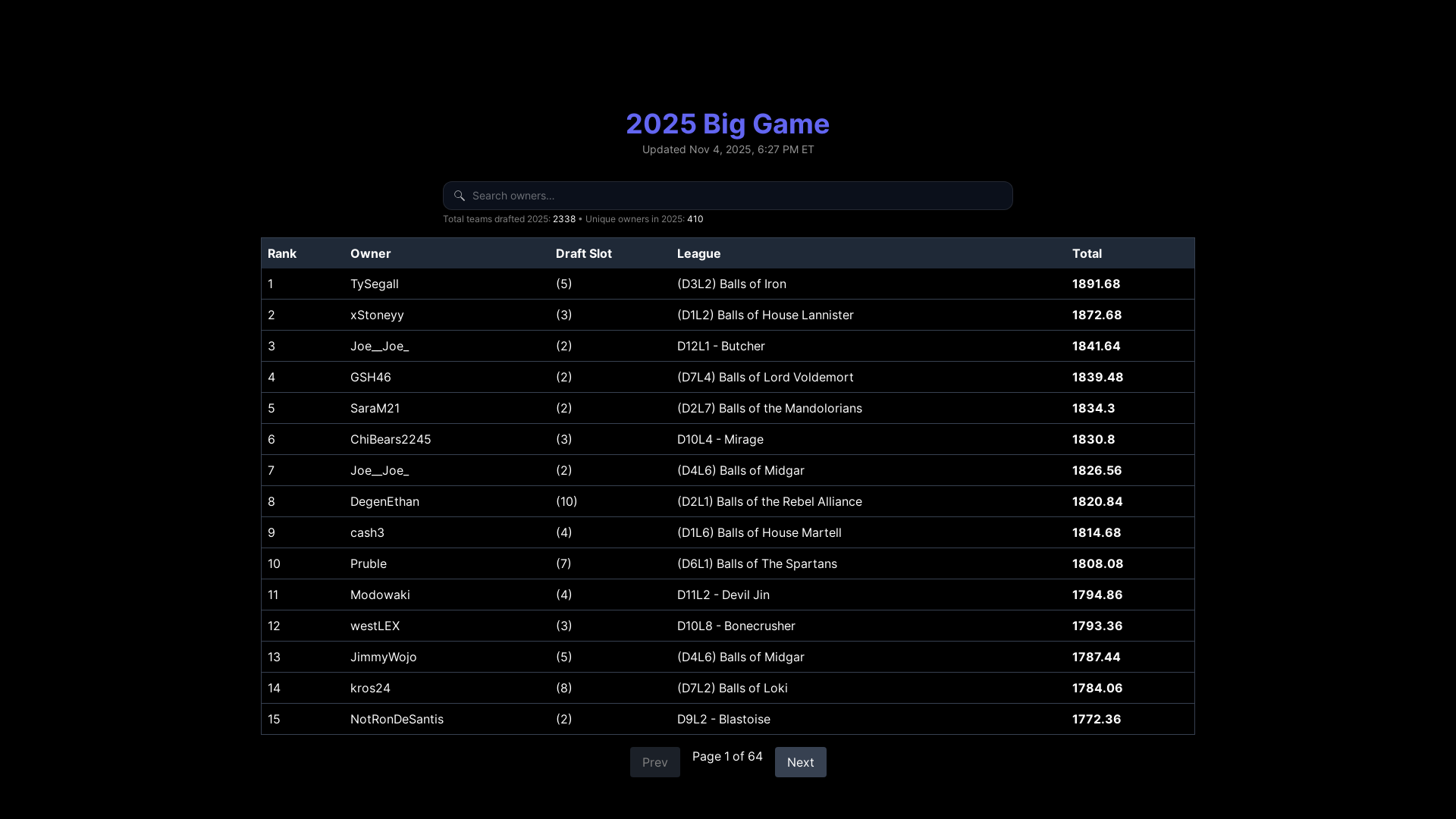 website screenshot of https://ballsville-leaderboard.pages.dev/