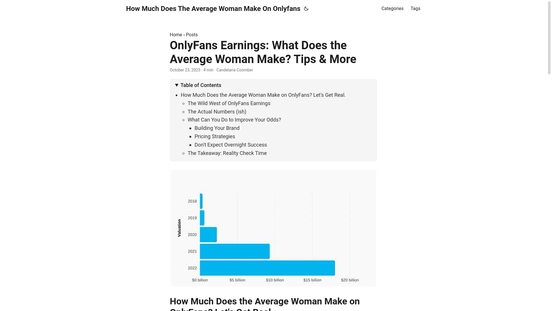 website screenshot of https://how-much-does-the-average-woman-make-on-onlyfans.pages.dev/