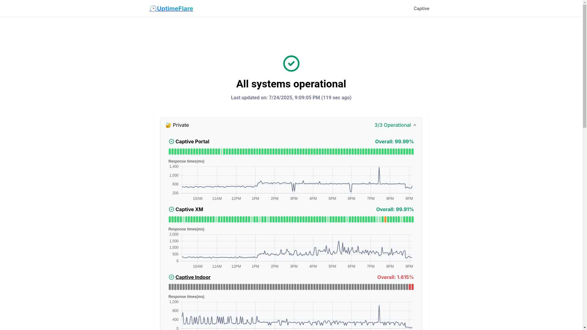 website screenshot of https://uptimeflare-6d6.pages.dev/