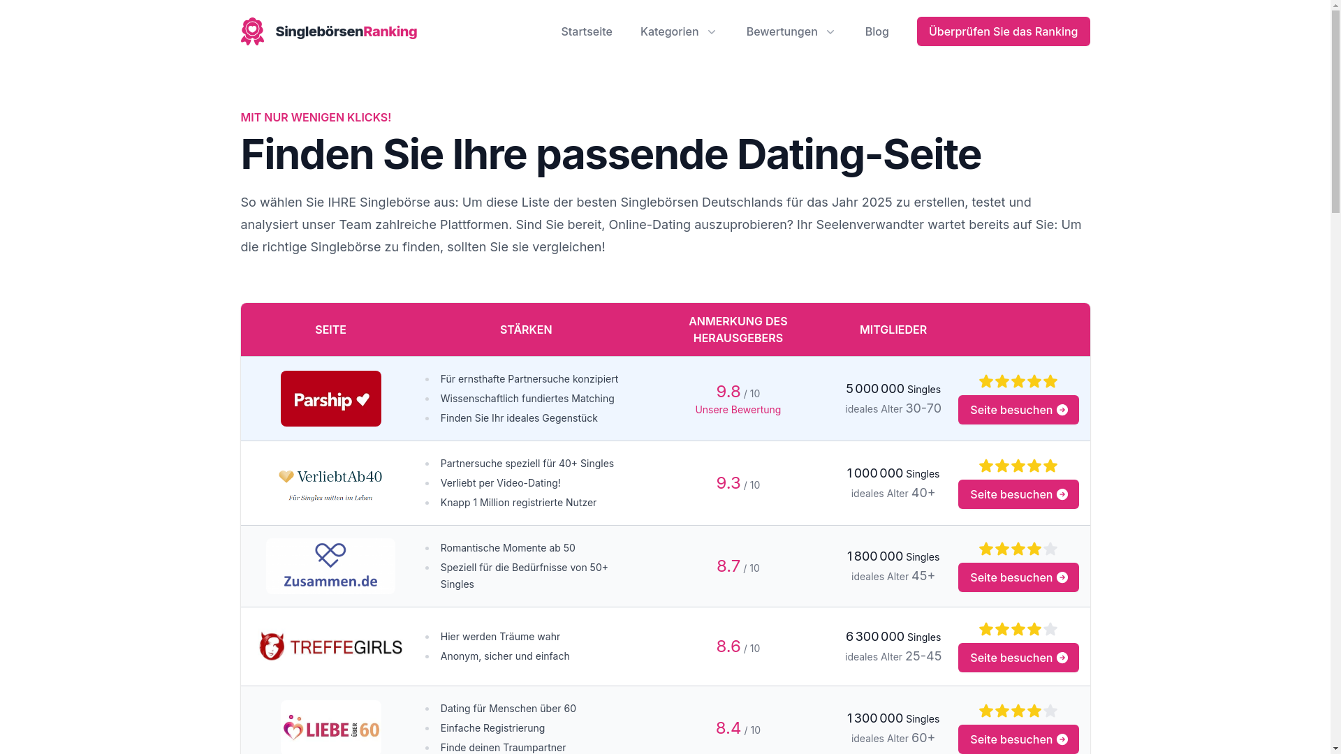 website screenshot of https://rnk-dat-de.pages.dev/