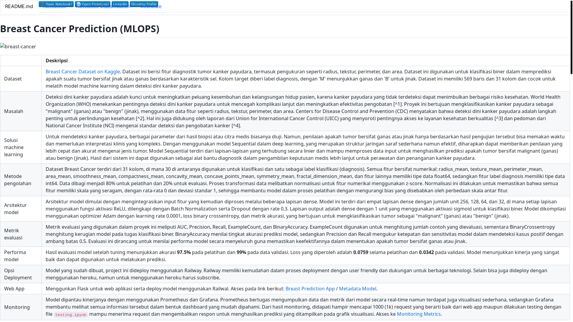 website screenshot of https://breast-cancer-mlops.pages.dev/