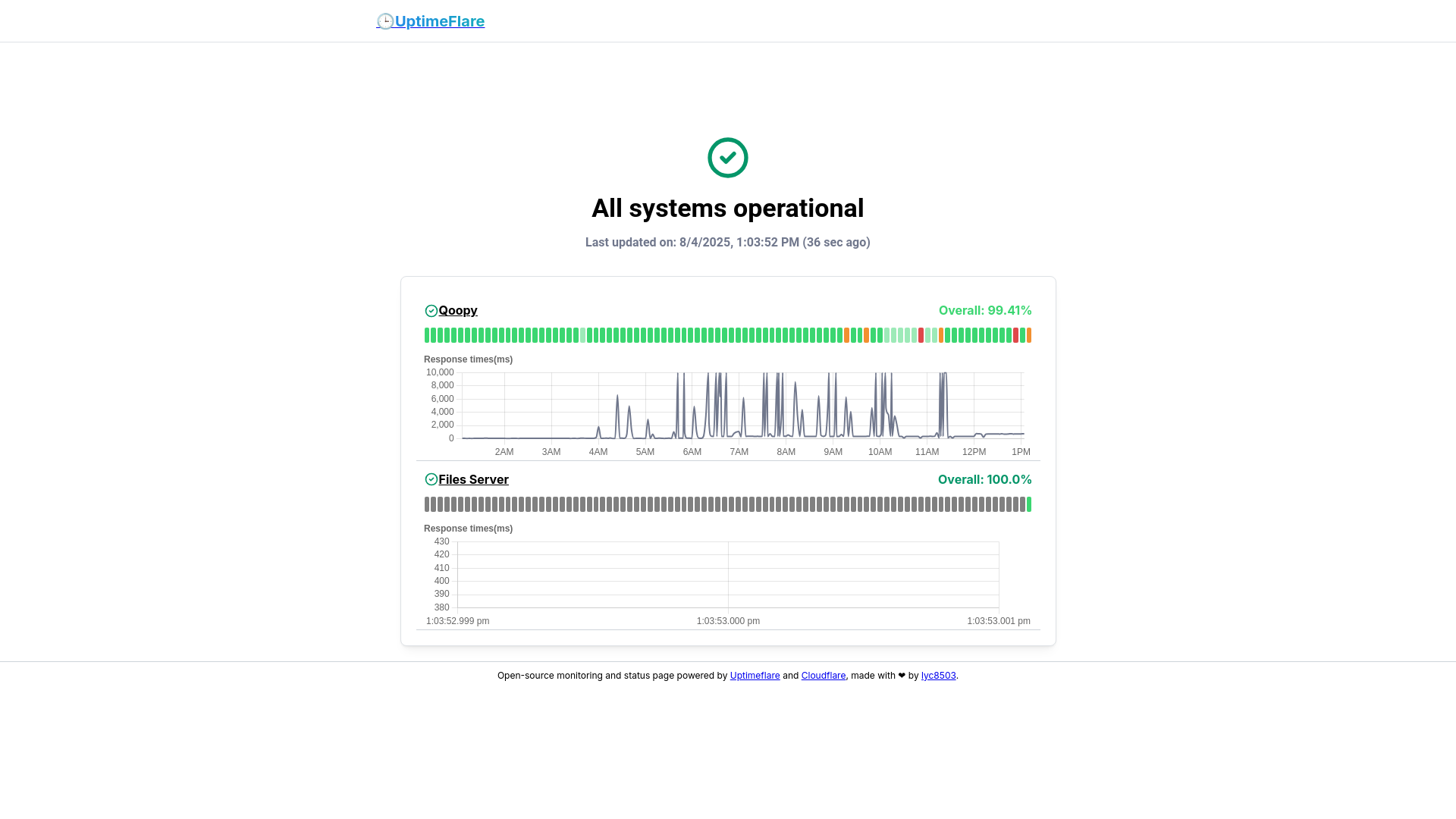 website screenshot of https://uptimeflare-7wq.pages.dev/