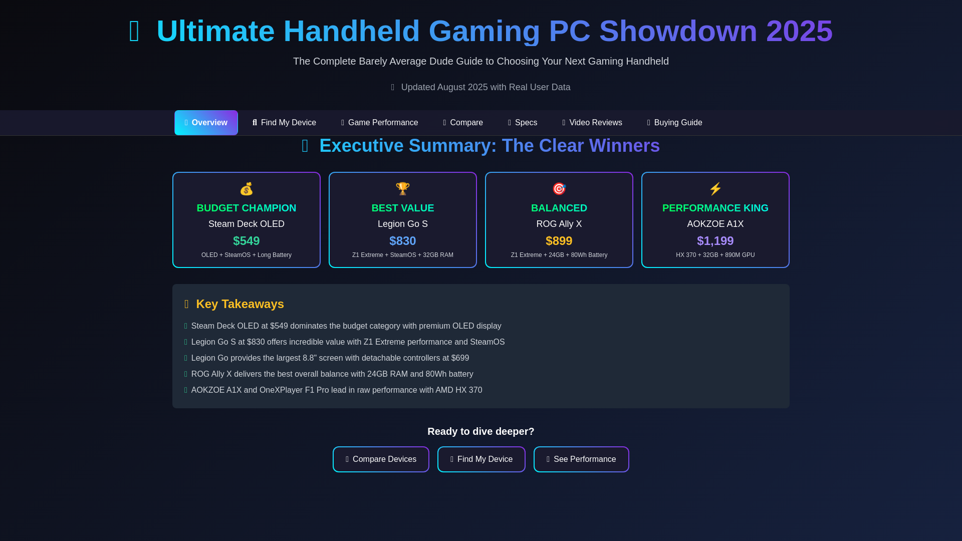 website screenshot of https://badhandhelds.com/