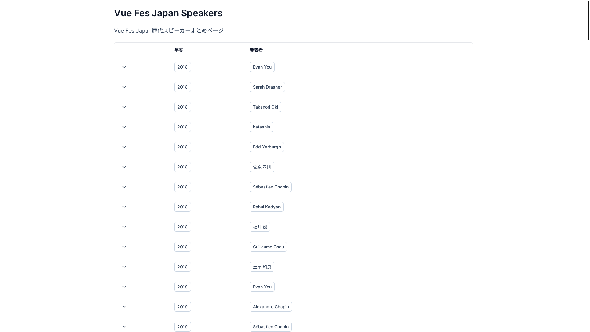 website screenshot of https://vuefes-japan-speakers.pages.dev/