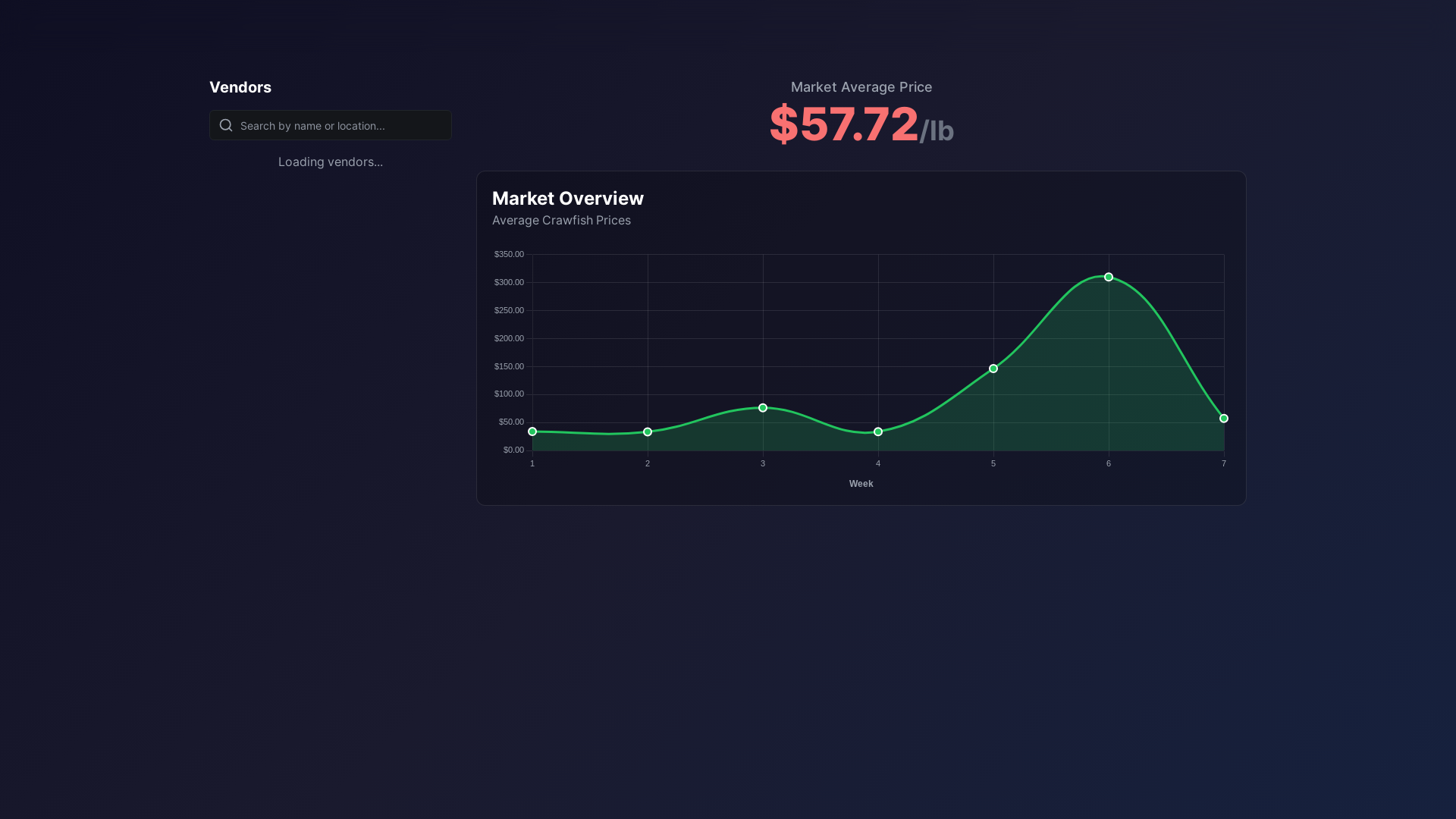 website screenshot of https://sacktrackr.com/