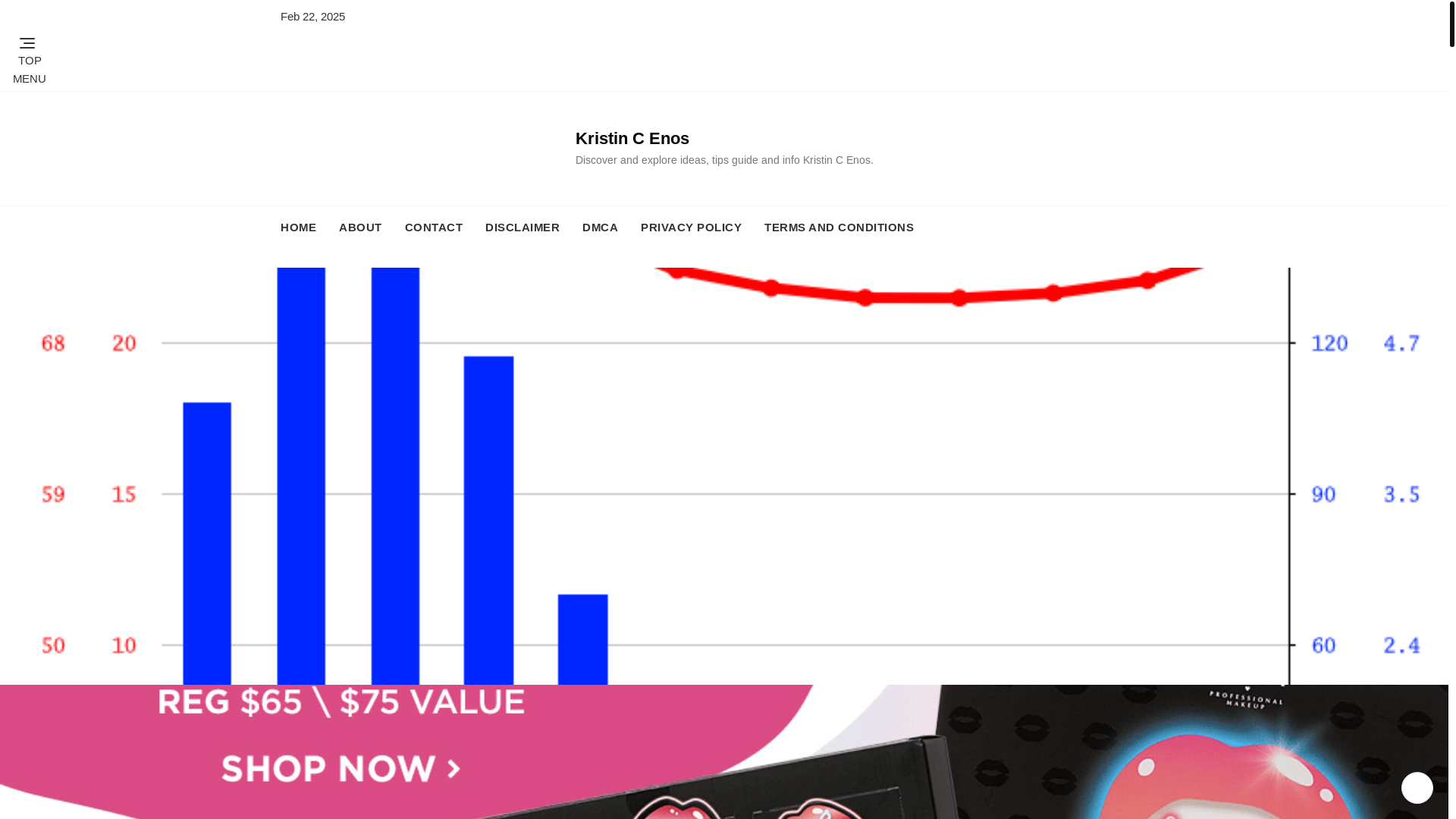 website screenshot of https://kristincenosb.pages.dev/