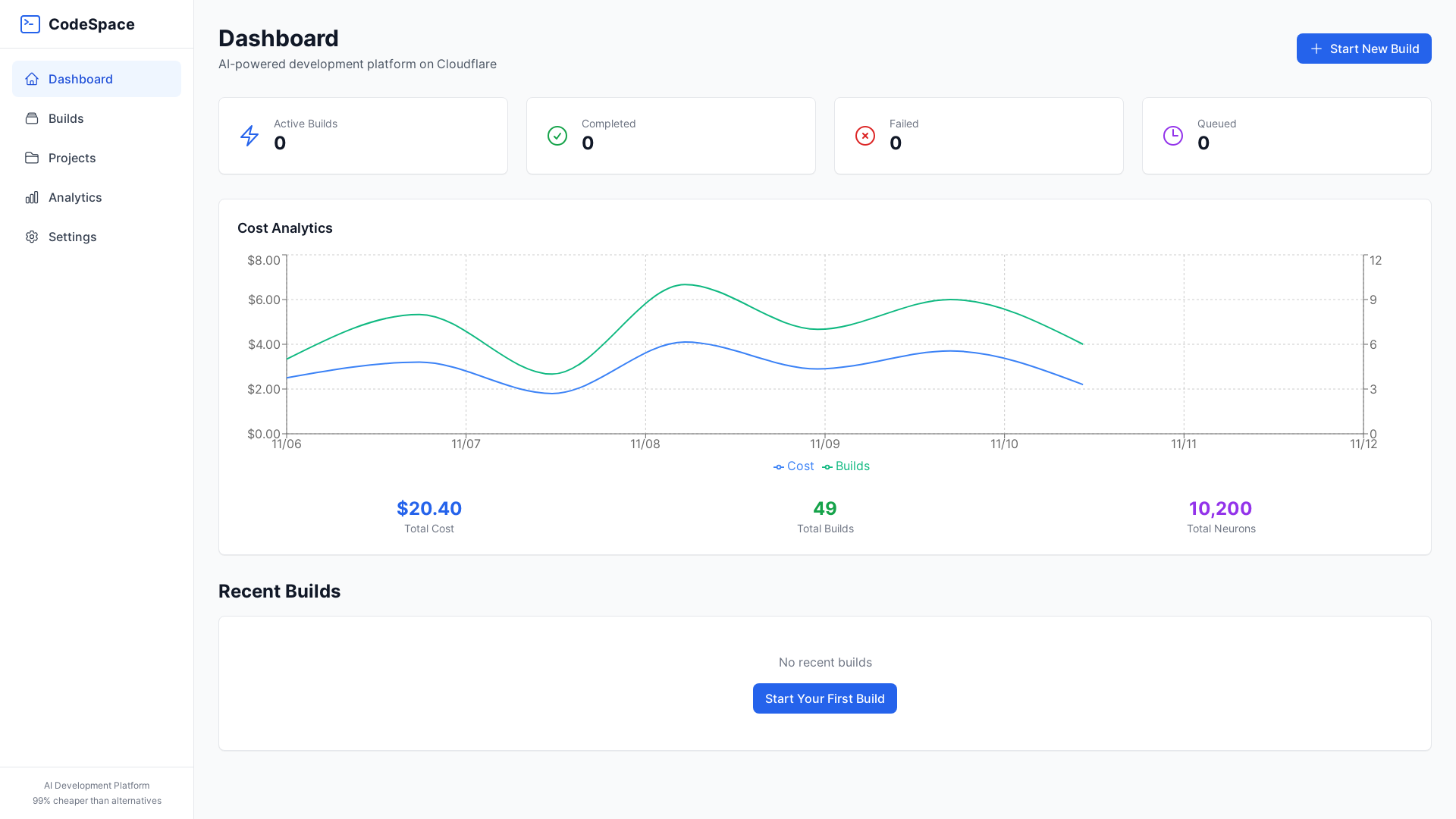 website screenshot of https://codespace-dashboard.pages.dev/