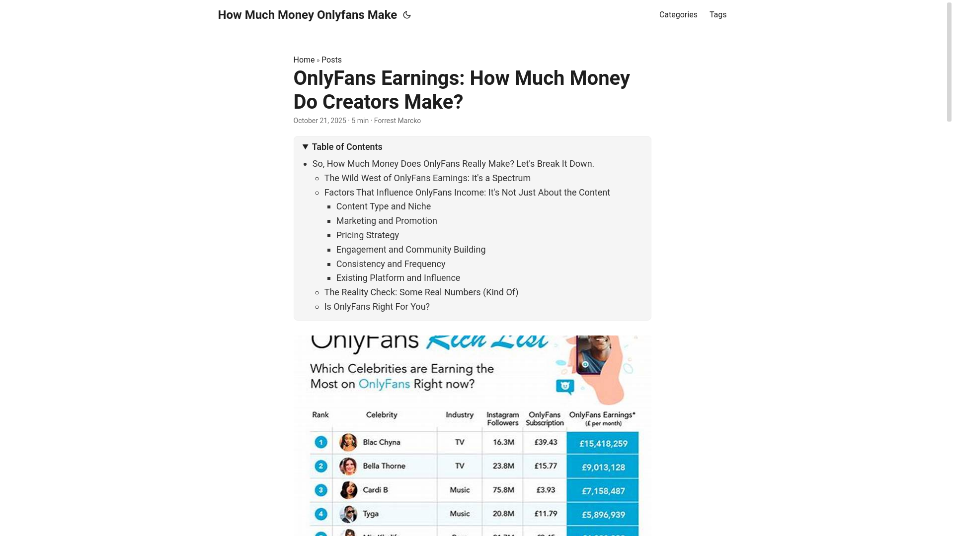 website screenshot of https://how-much-money-onlyfans-make.pages.dev/