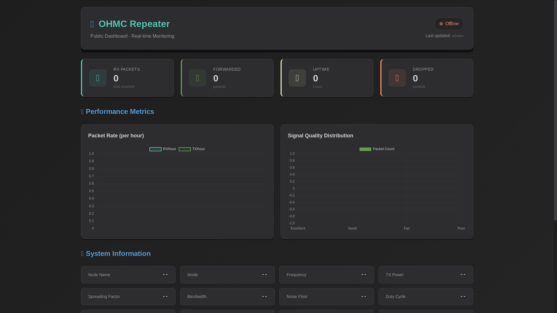 website screenshot of https://pymc-public-dashboard.pages.dev/