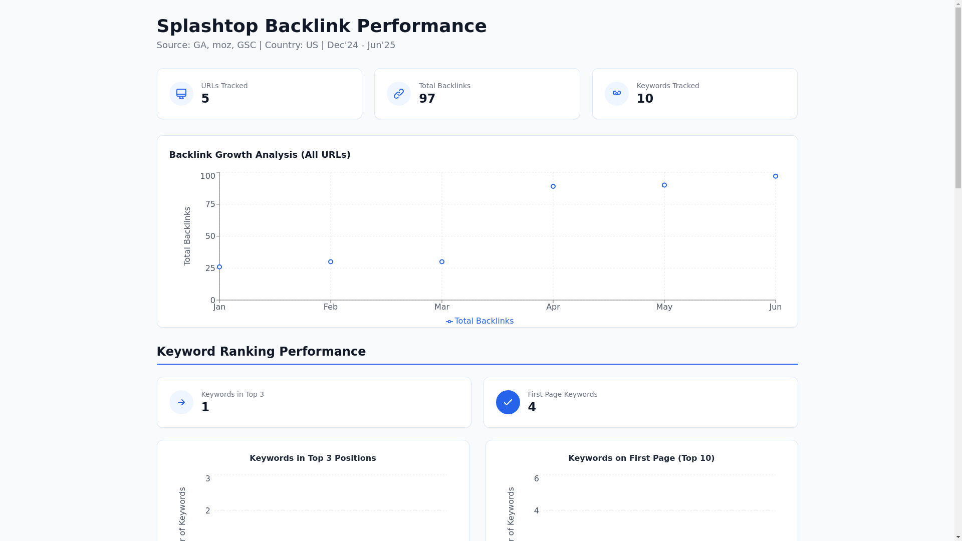 website screenshot of https://splashtop-backlinking-performance.pages.dev/
