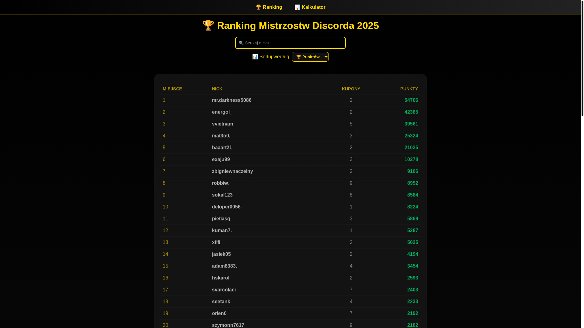 website screenshot of https://dcranking.pl/