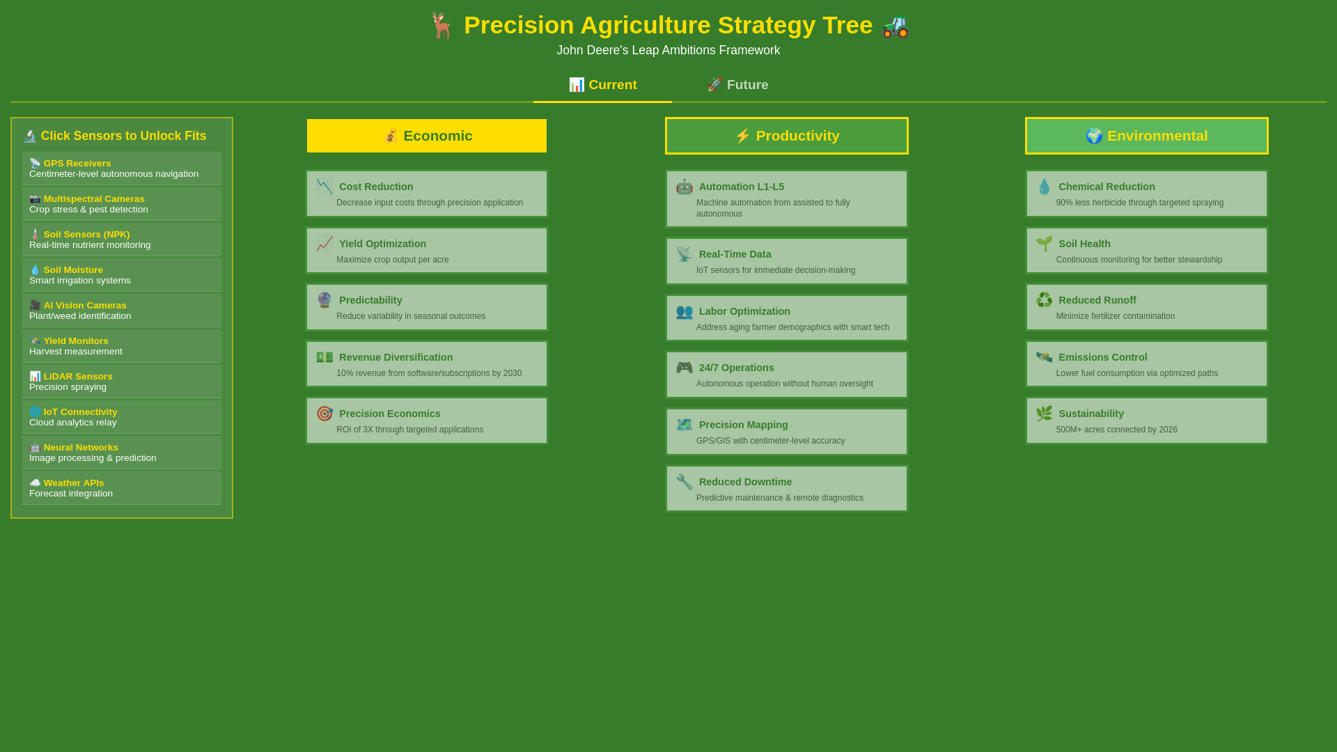 website screenshot of https://stratosmanagement.cloud/