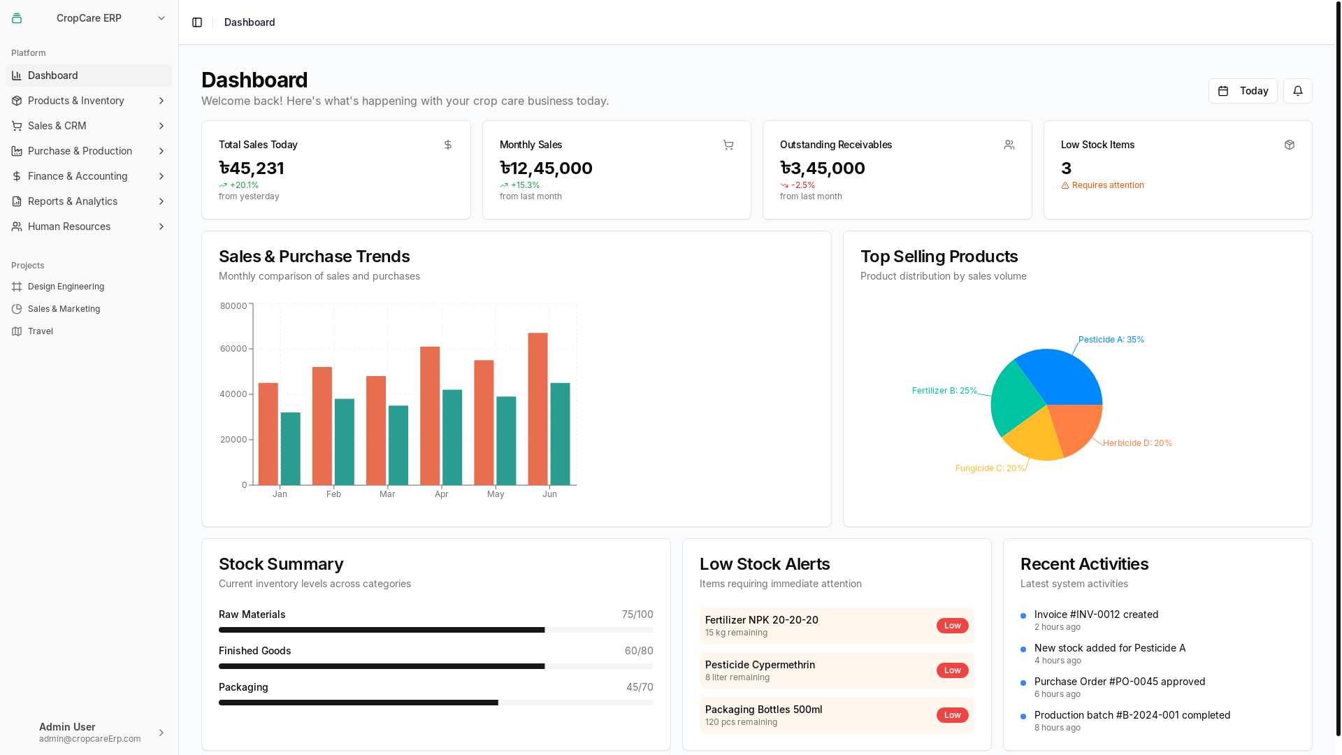 website screenshot of https://crop-care.pages.dev/