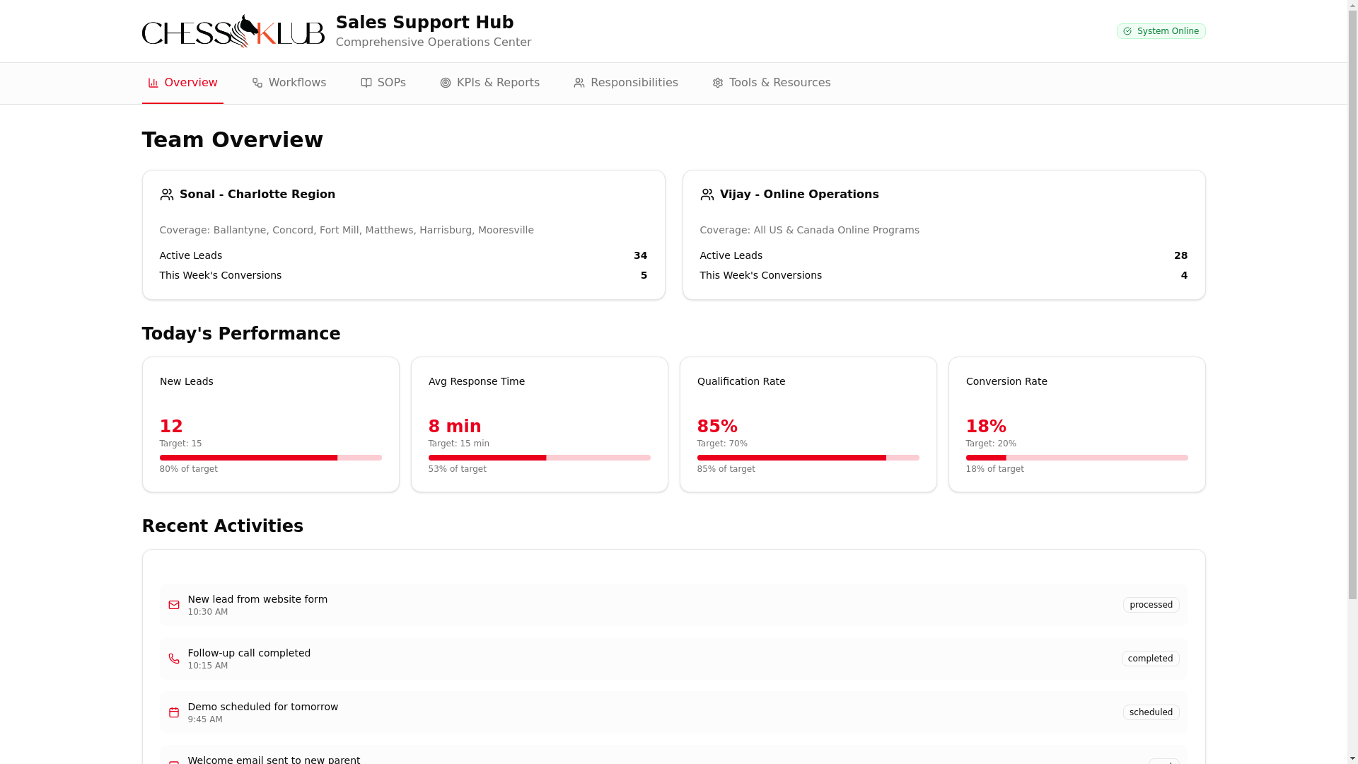 website screenshot of https://ck-saleshub.pages.dev/