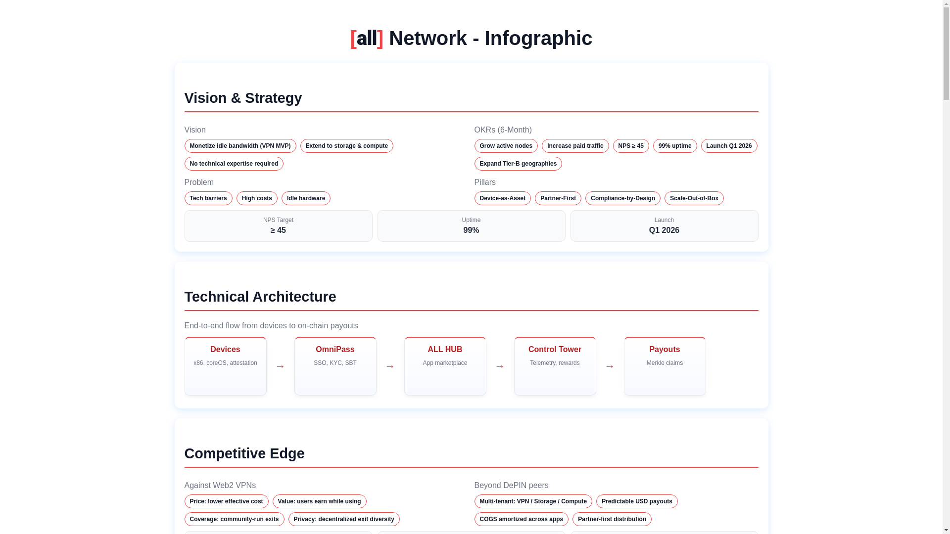 website screenshot of https://allproduct.pages.dev/
