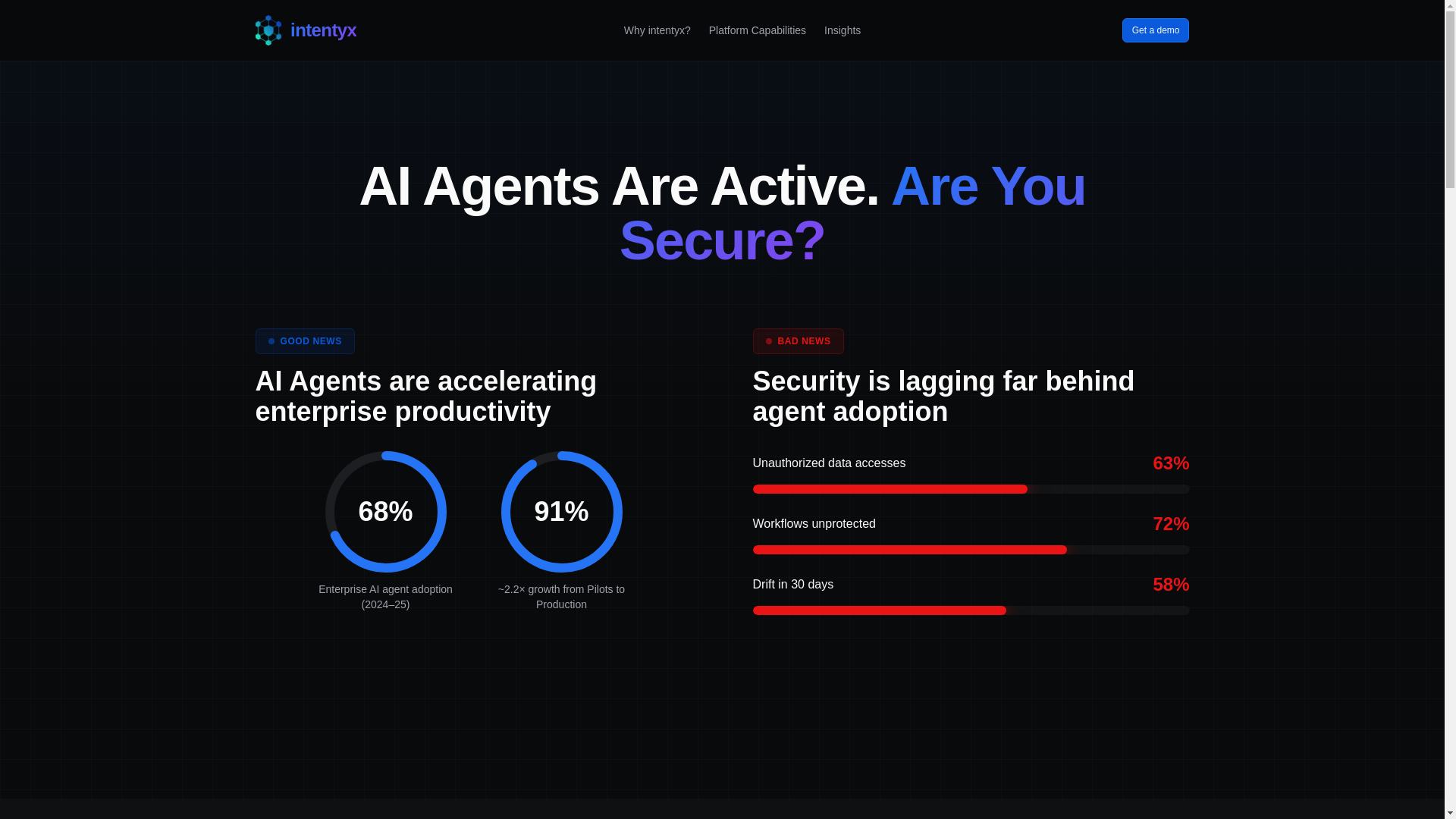 website screenshot of https://intentyxlanding.pages.dev/