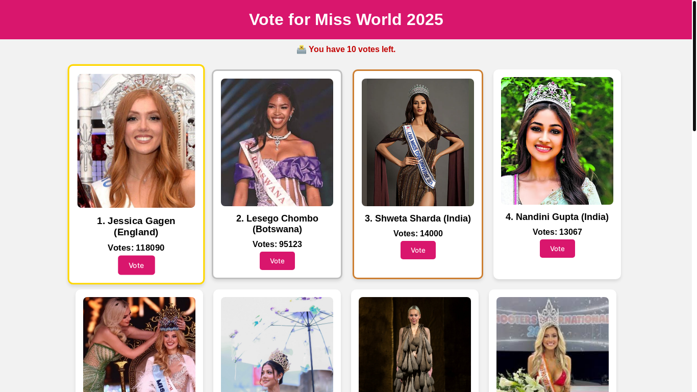 website screenshot of https://voteyoumissworld.blogspot.com/?m=0