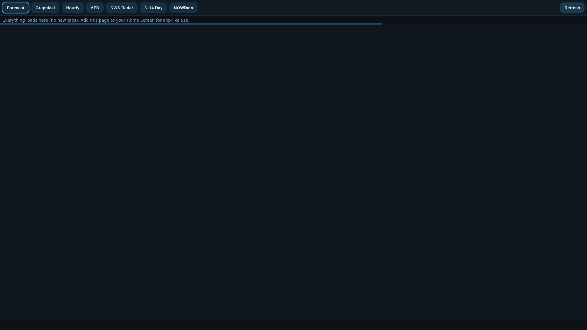 website screenshot of https://nwsdashboard.pages.dev/