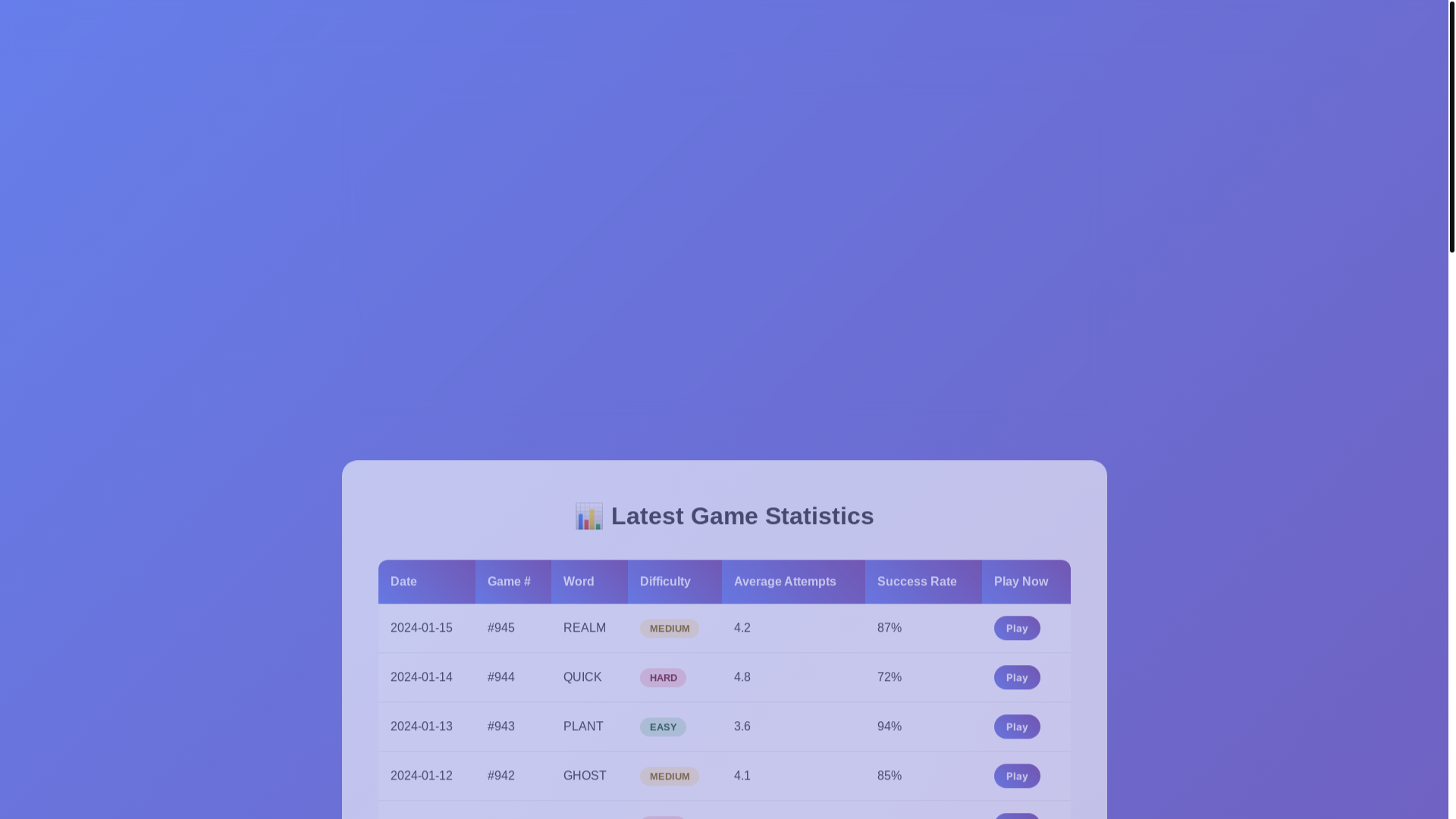 website screenshot of https://wordle-unlocked.pages.dev/