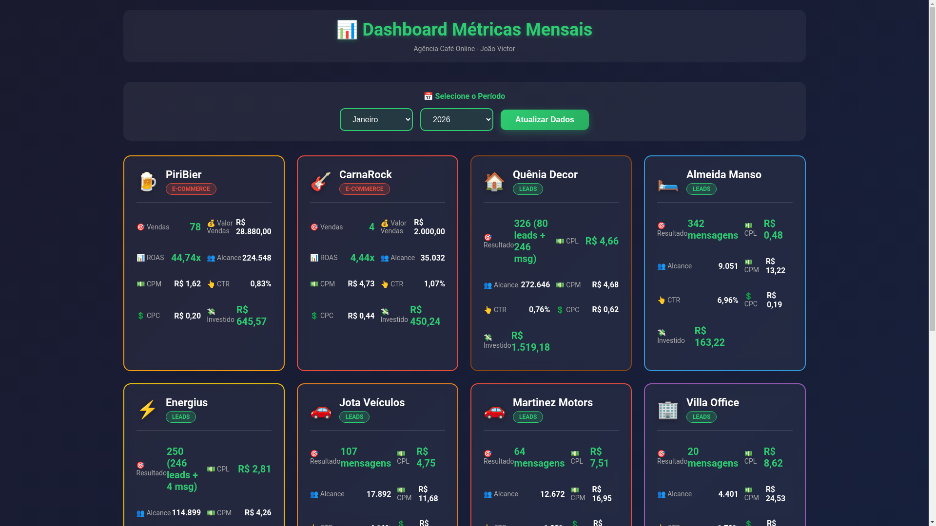 website screenshot of https://dashboard-metricas-mensais.pages.dev/
