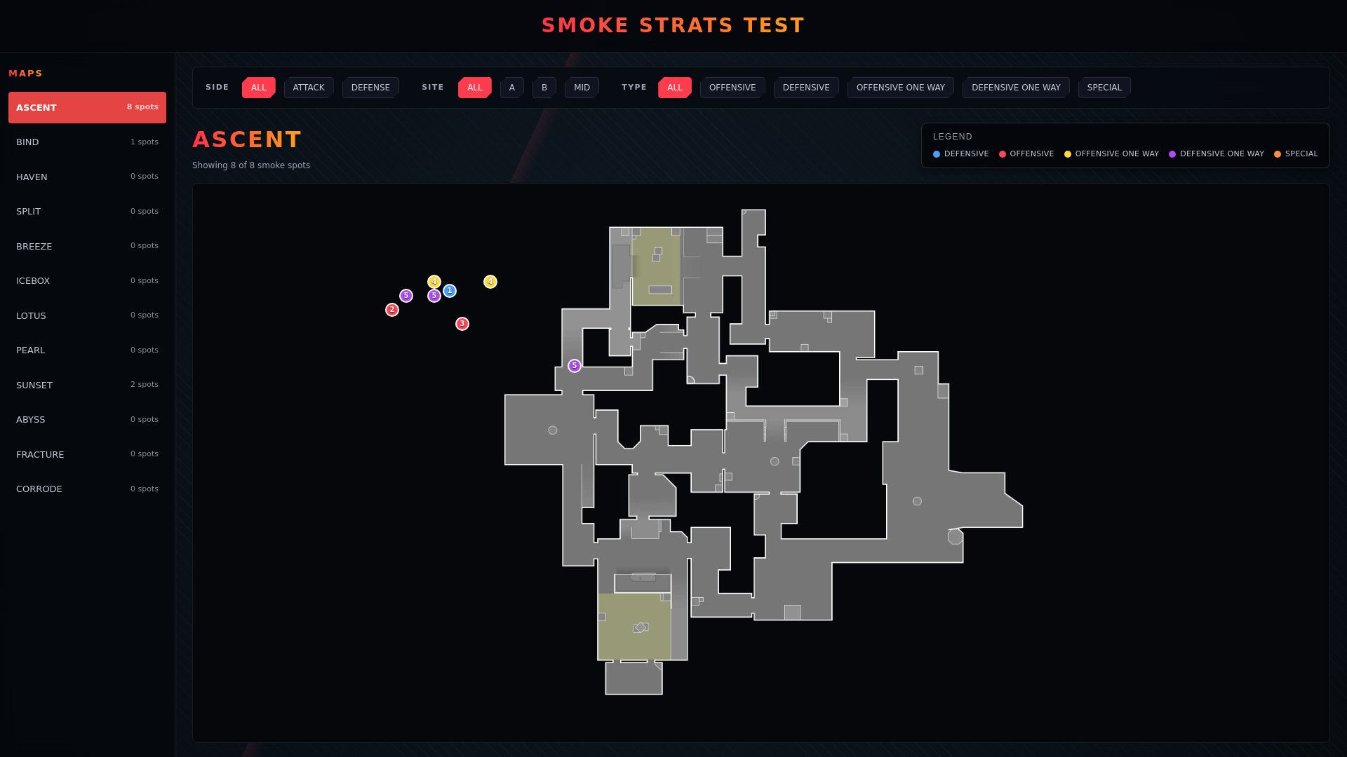 website screenshot of https://smokestrats.com/